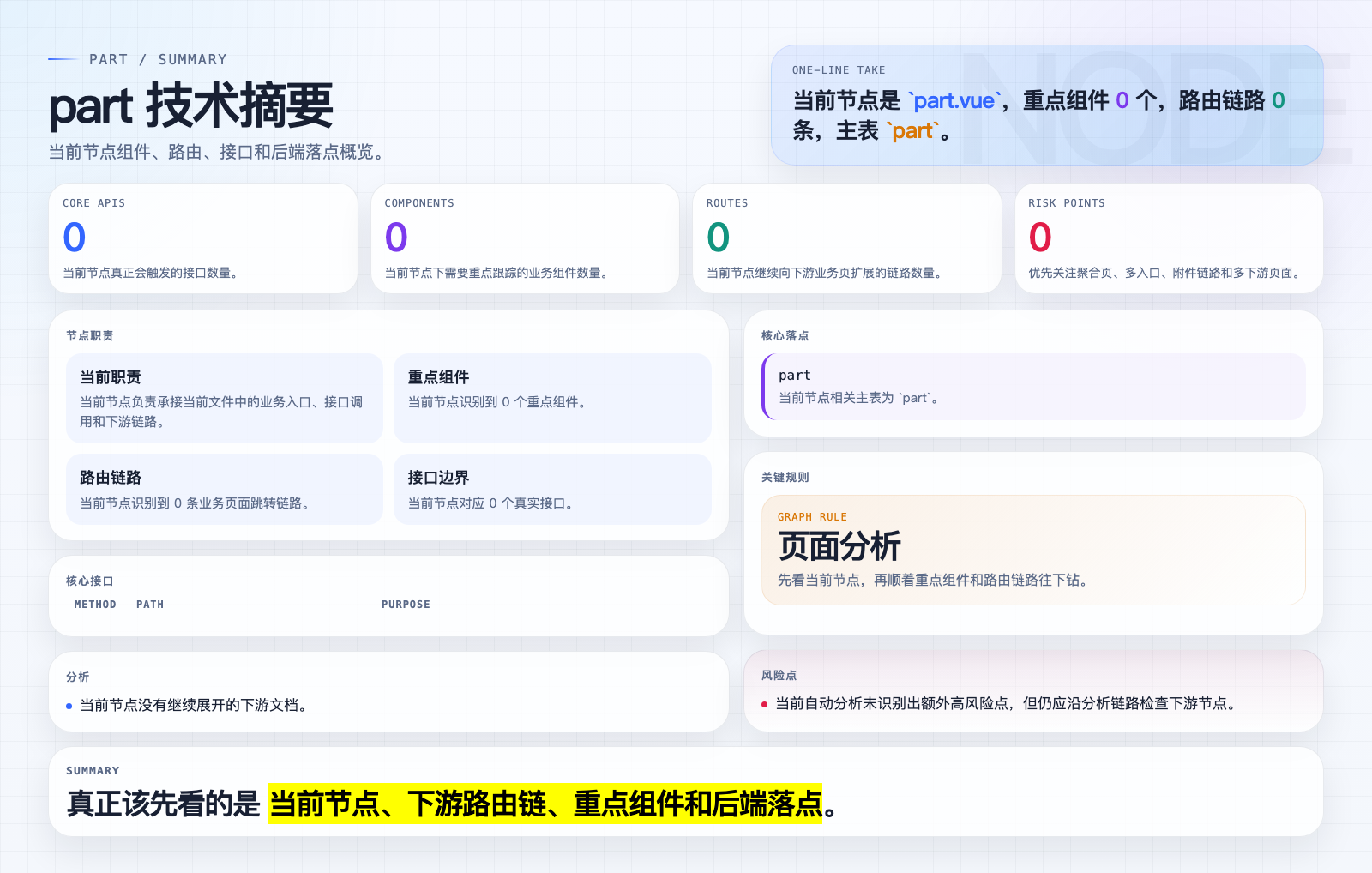 part 页面摘要图