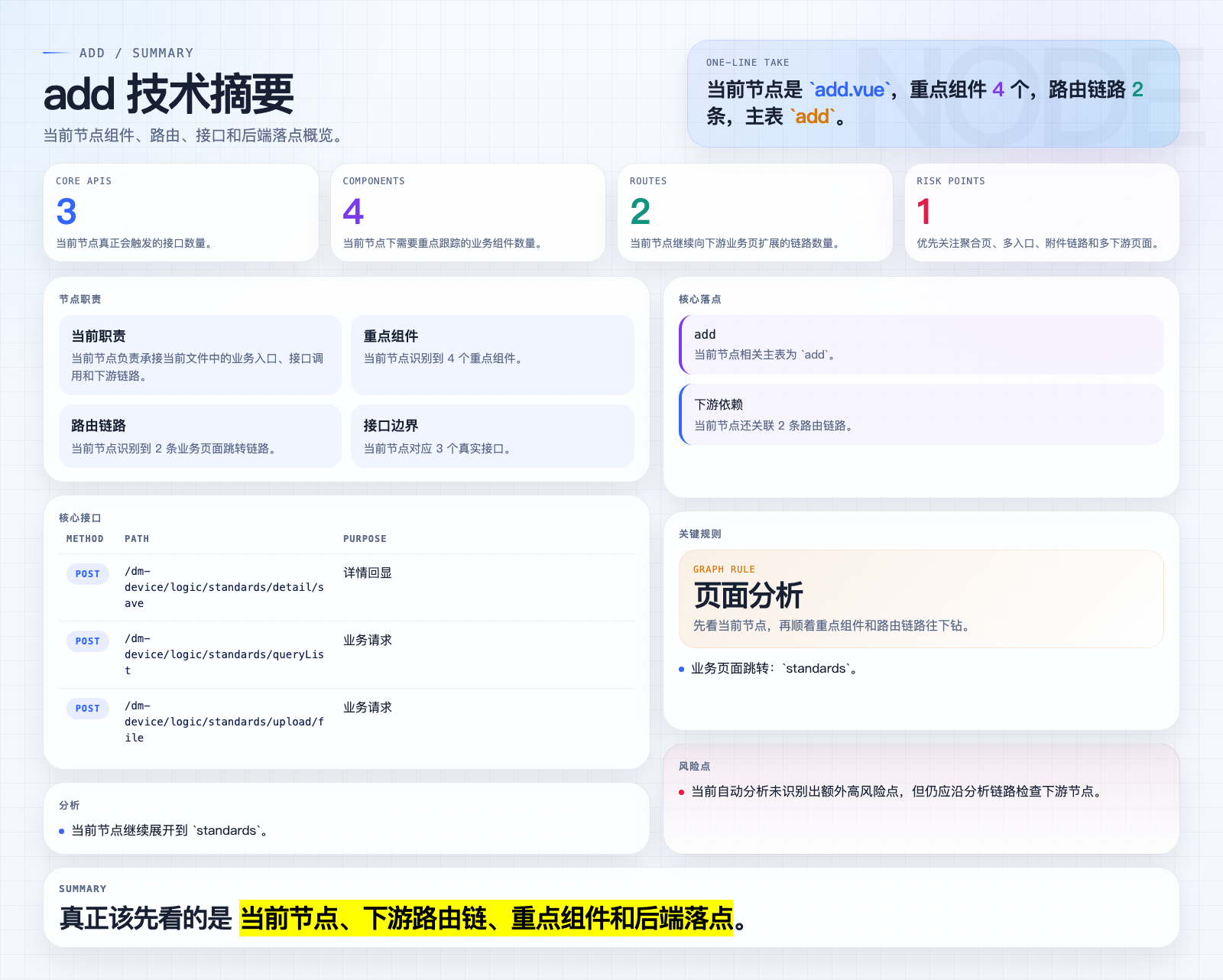 add 页面摘要图