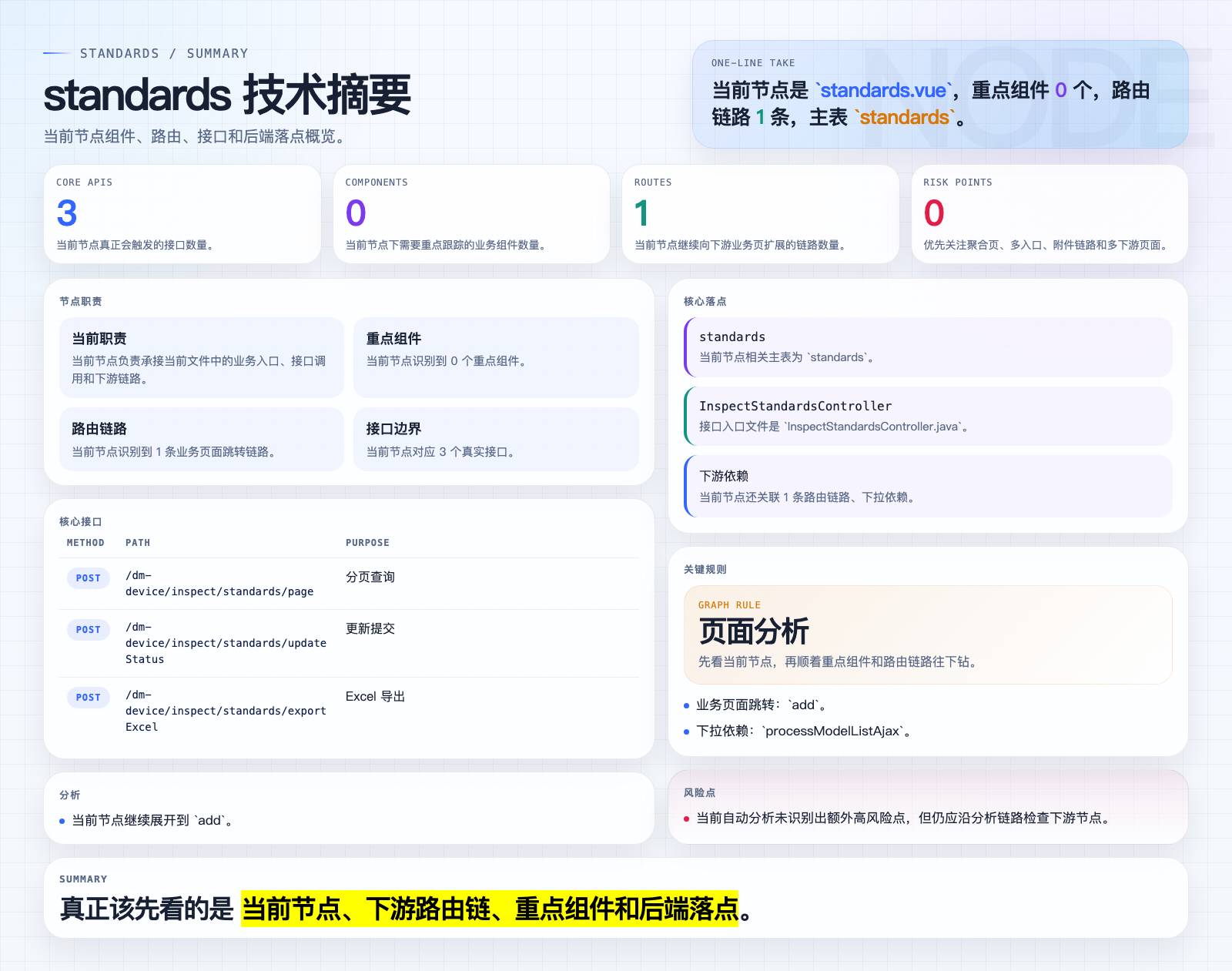 standards 页面摘要图