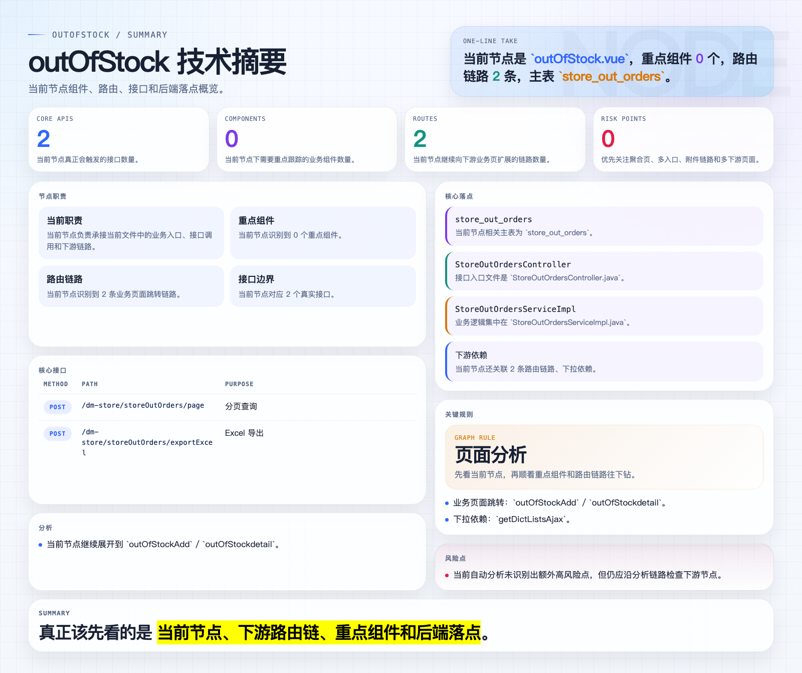 outOfStock 页面摘要图