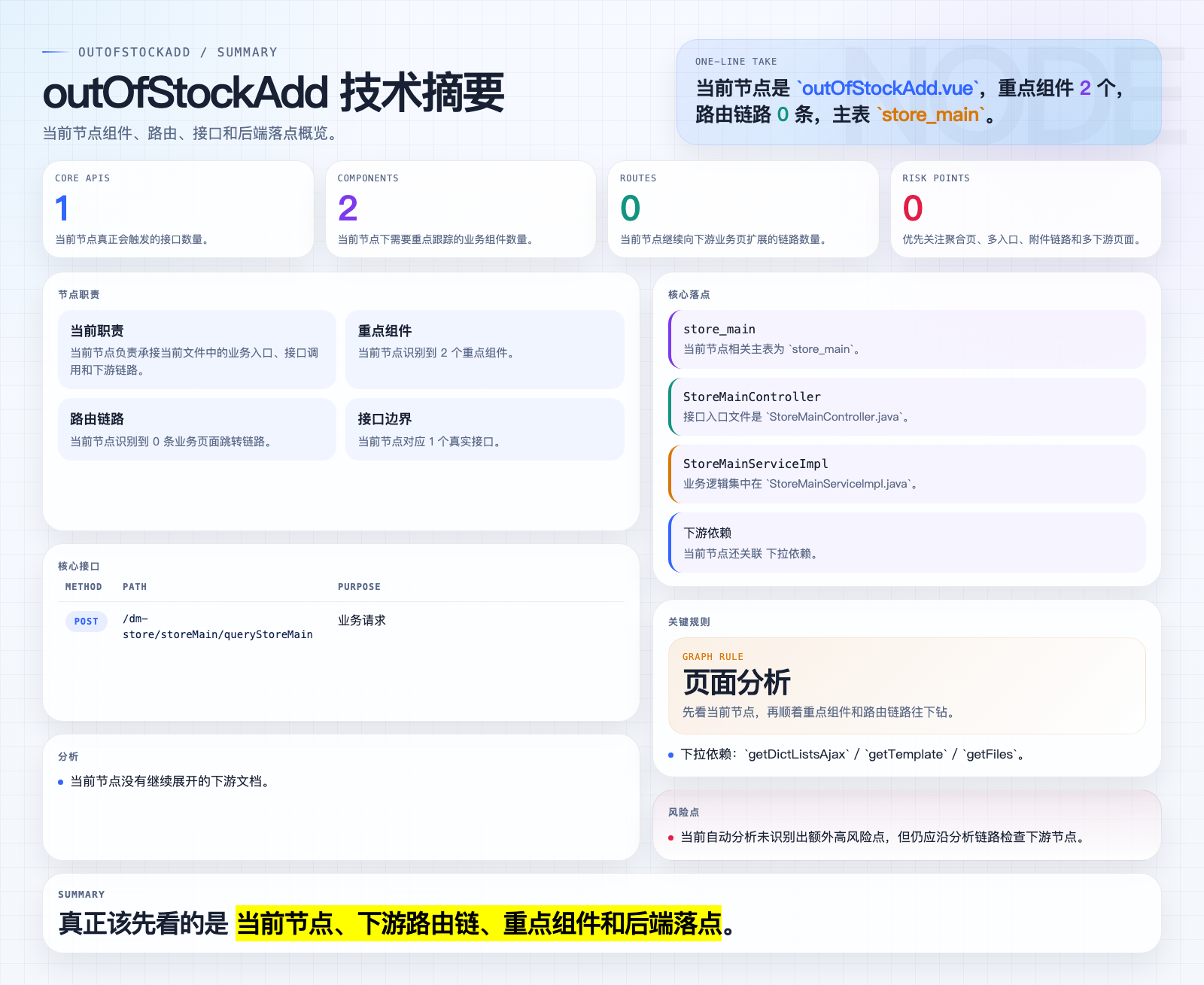 outOfStockAdd 页面摘要图