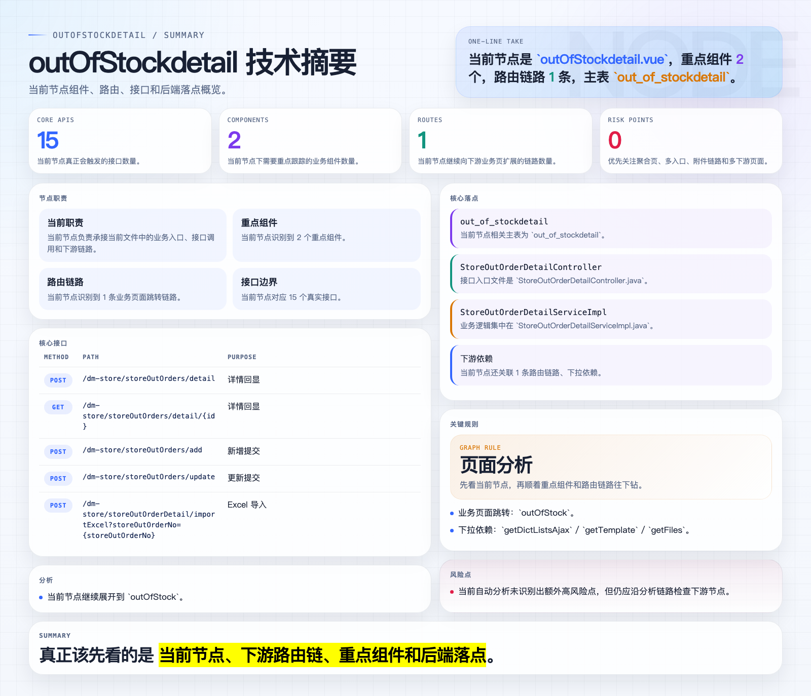 outOfStockdetail 页面摘要图