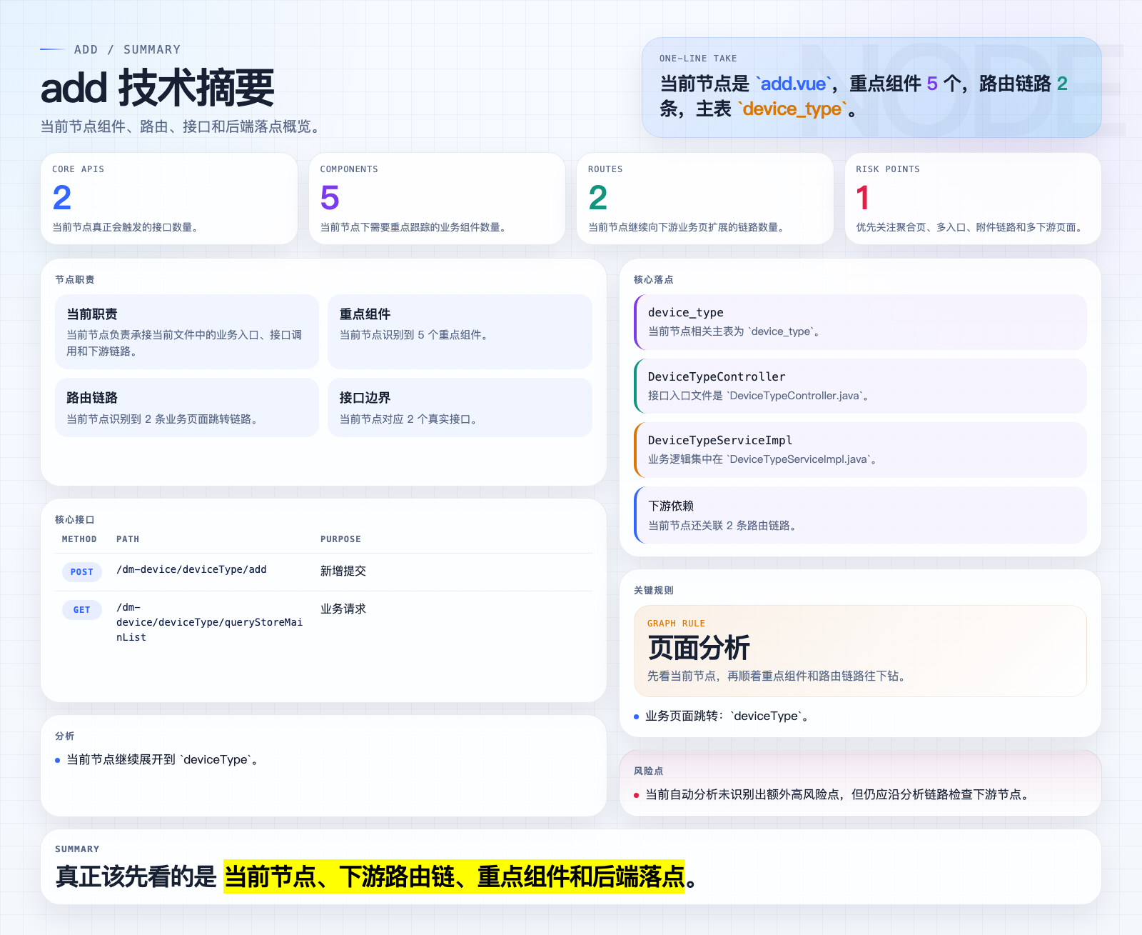 add 页面摘要图