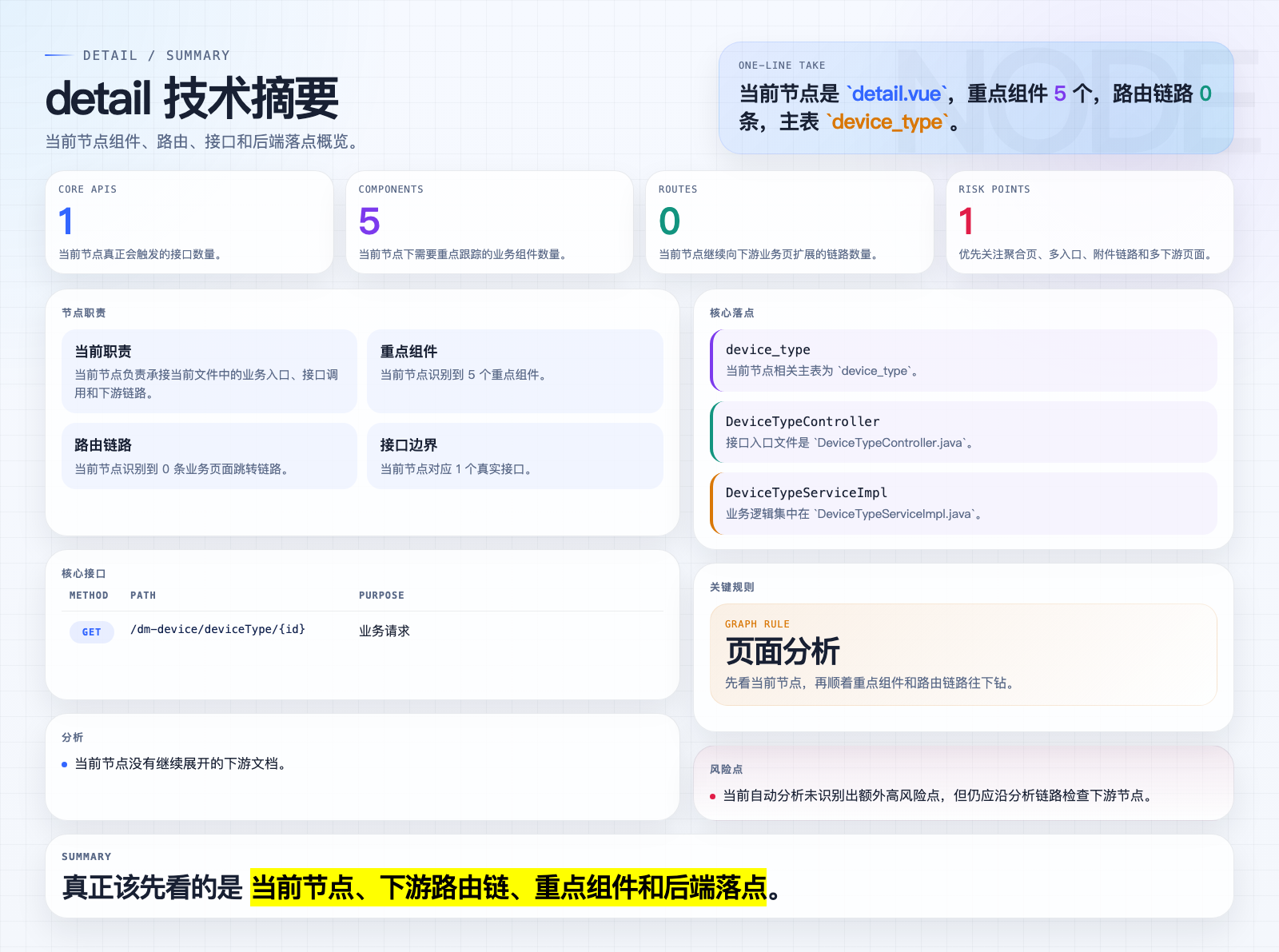detail 页面摘要图
