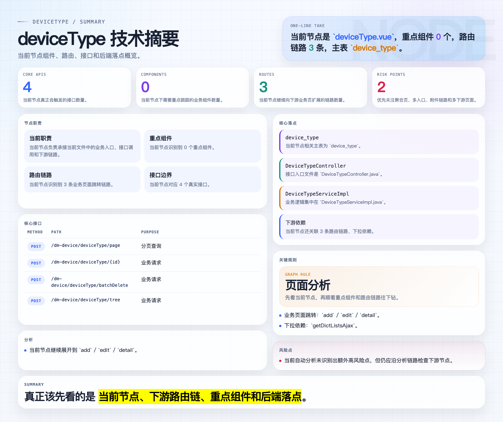 deviceType 页面摘要图