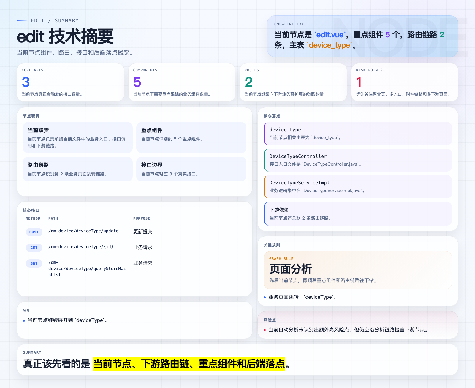 edit 页面摘要图