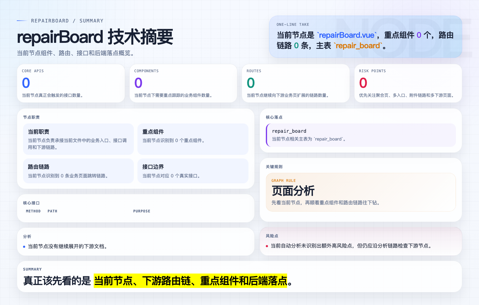 repairBoard 页面摘要图