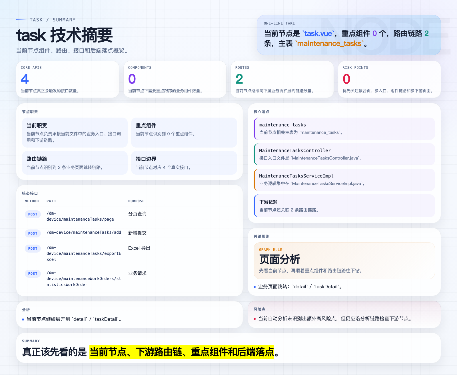 task 页面摘要图