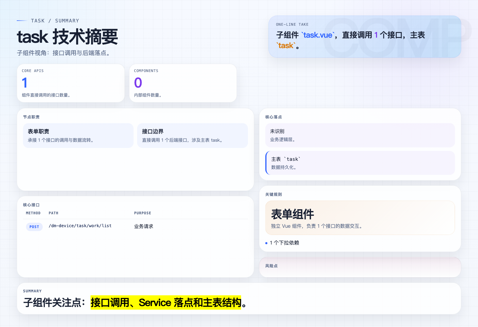 task 页面摘要图