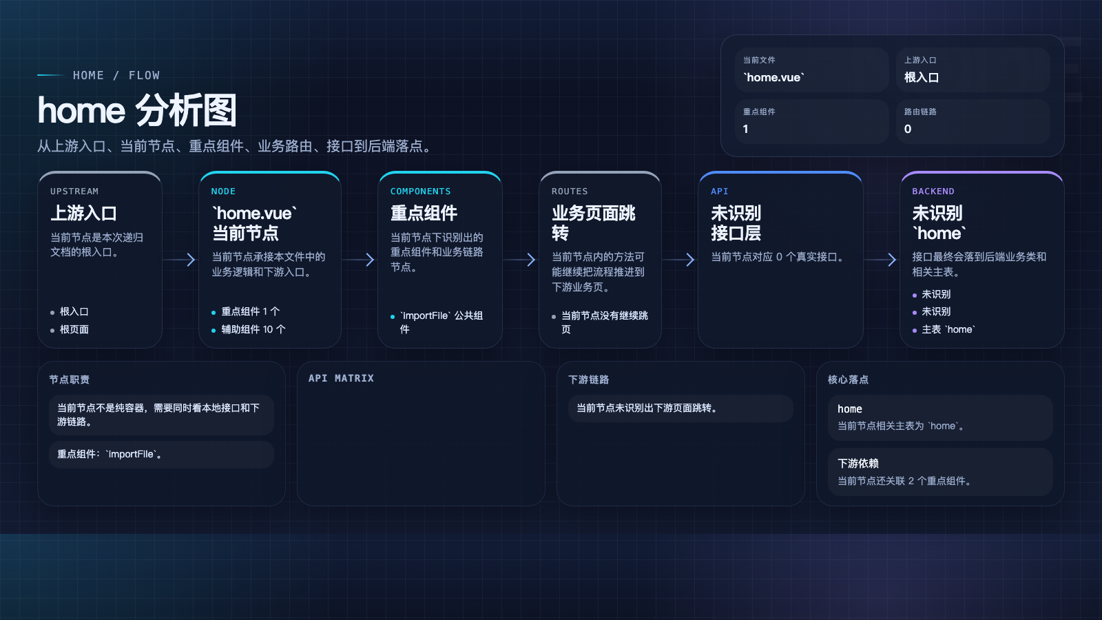 home 页面数据流图