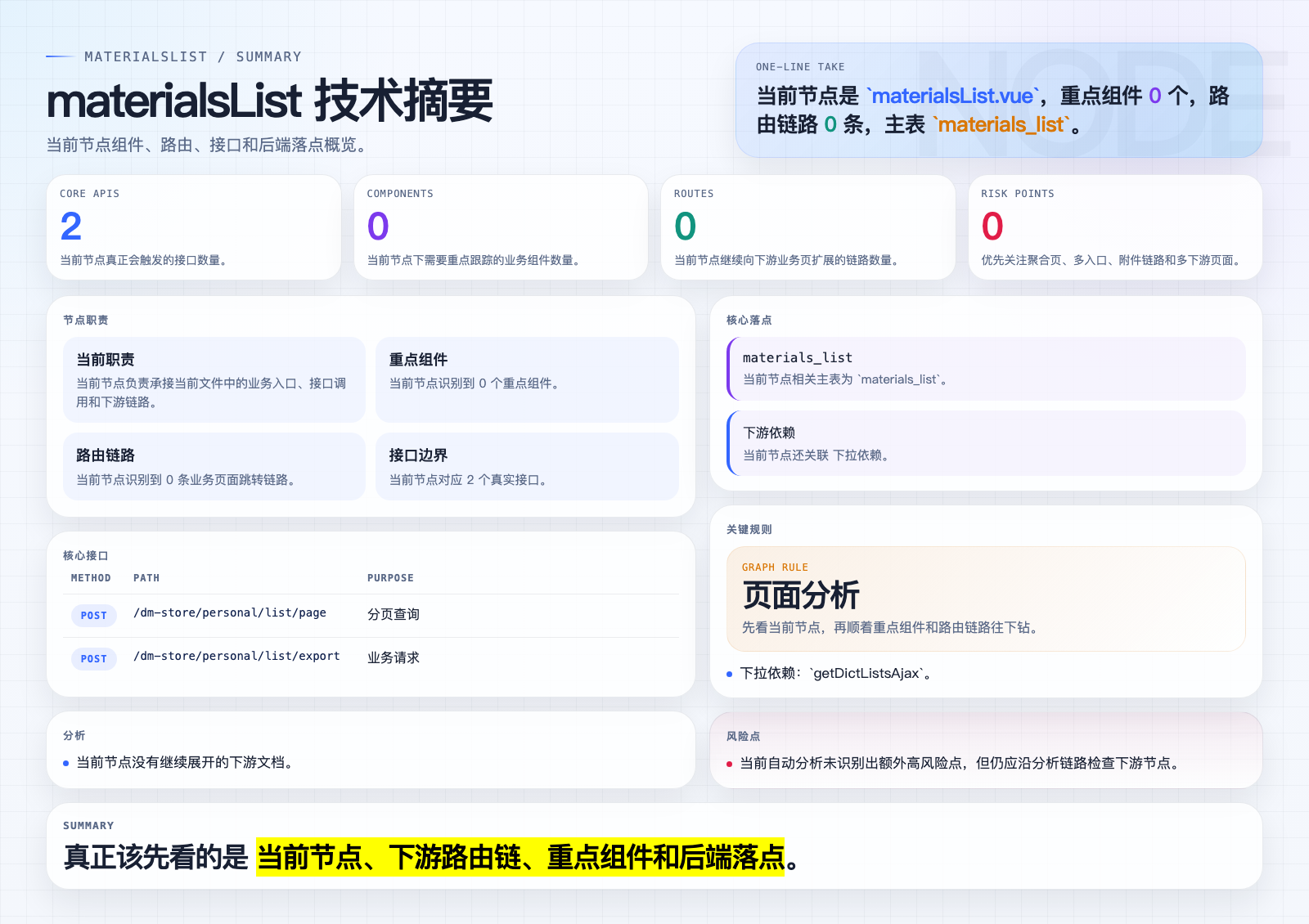 materialsList 页面摘要图