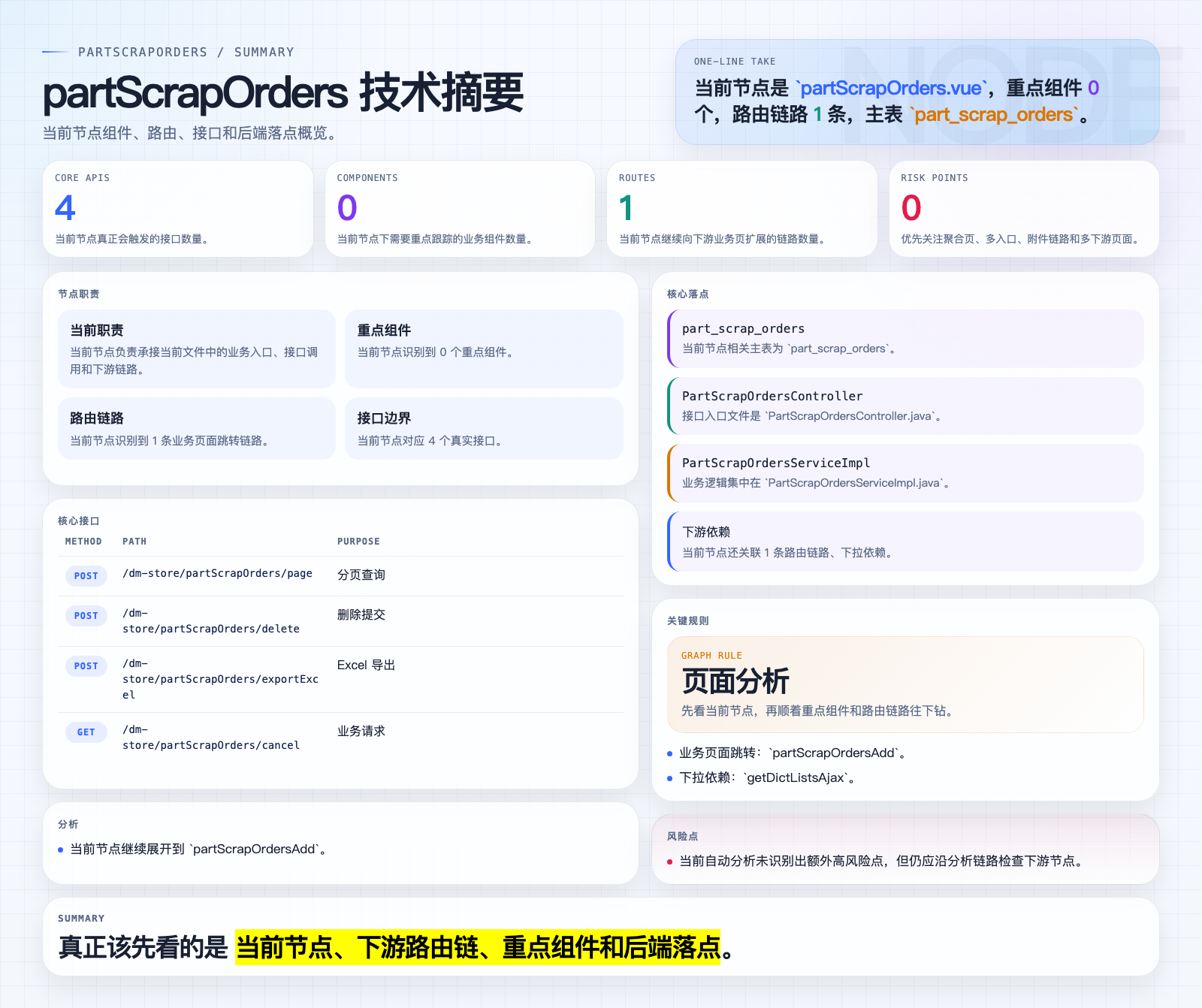 partScrapOrders 页面摘要图