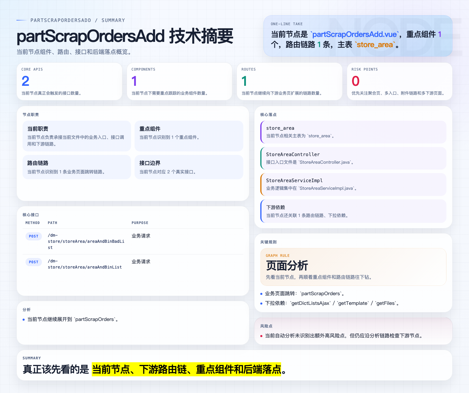 partScrapOrdersAdd 页面摘要图