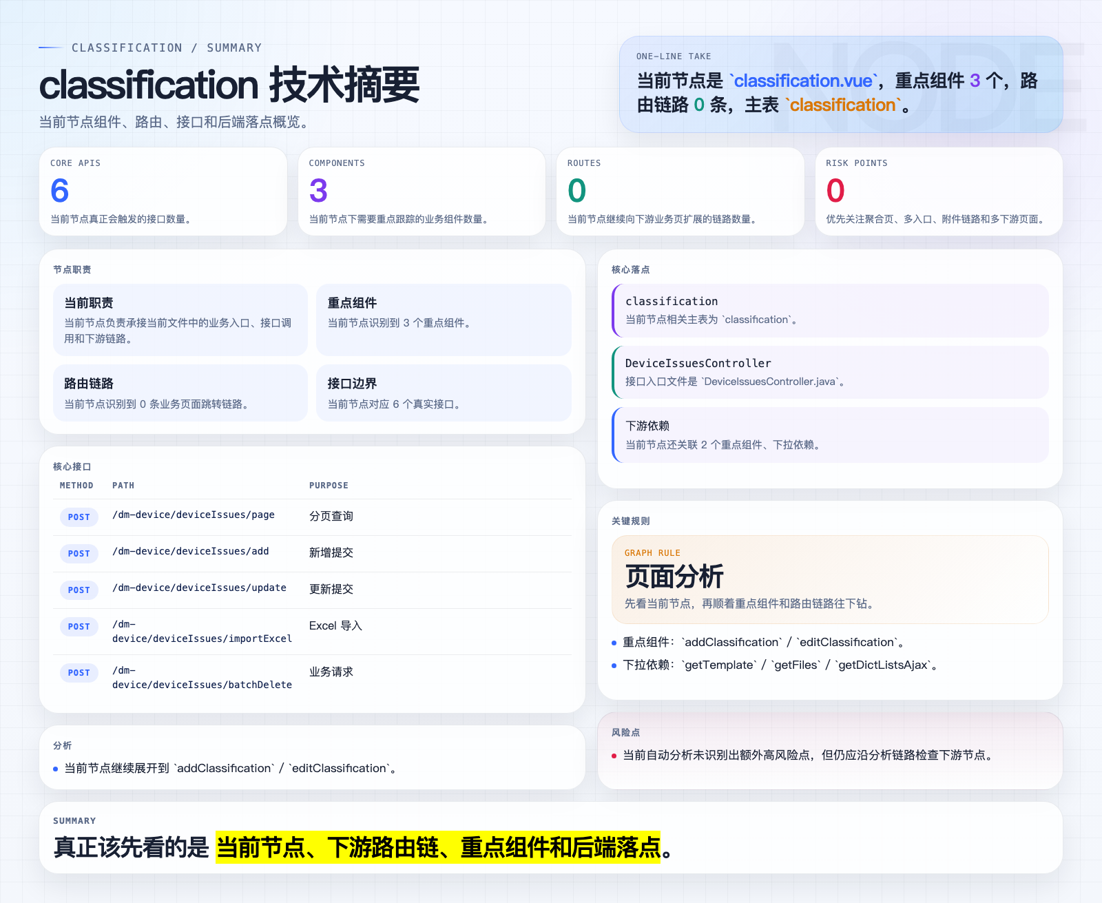 classification 页面摘要图