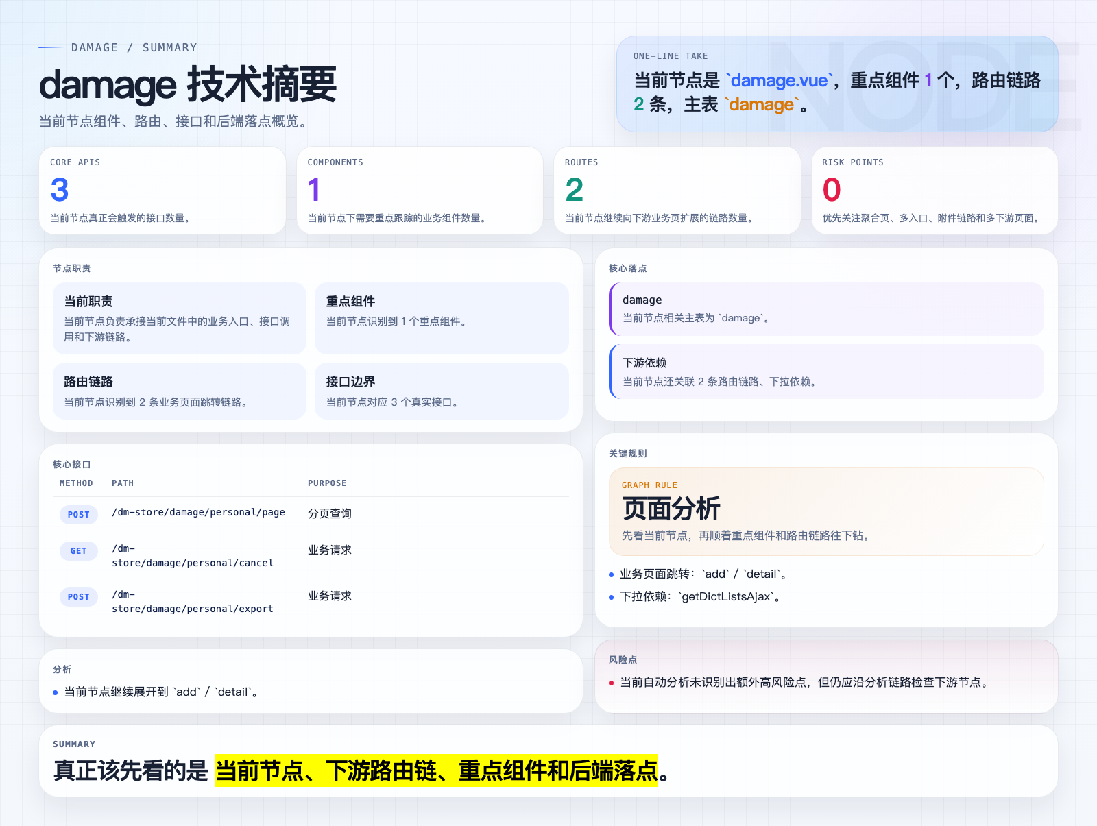 damage 页面摘要图