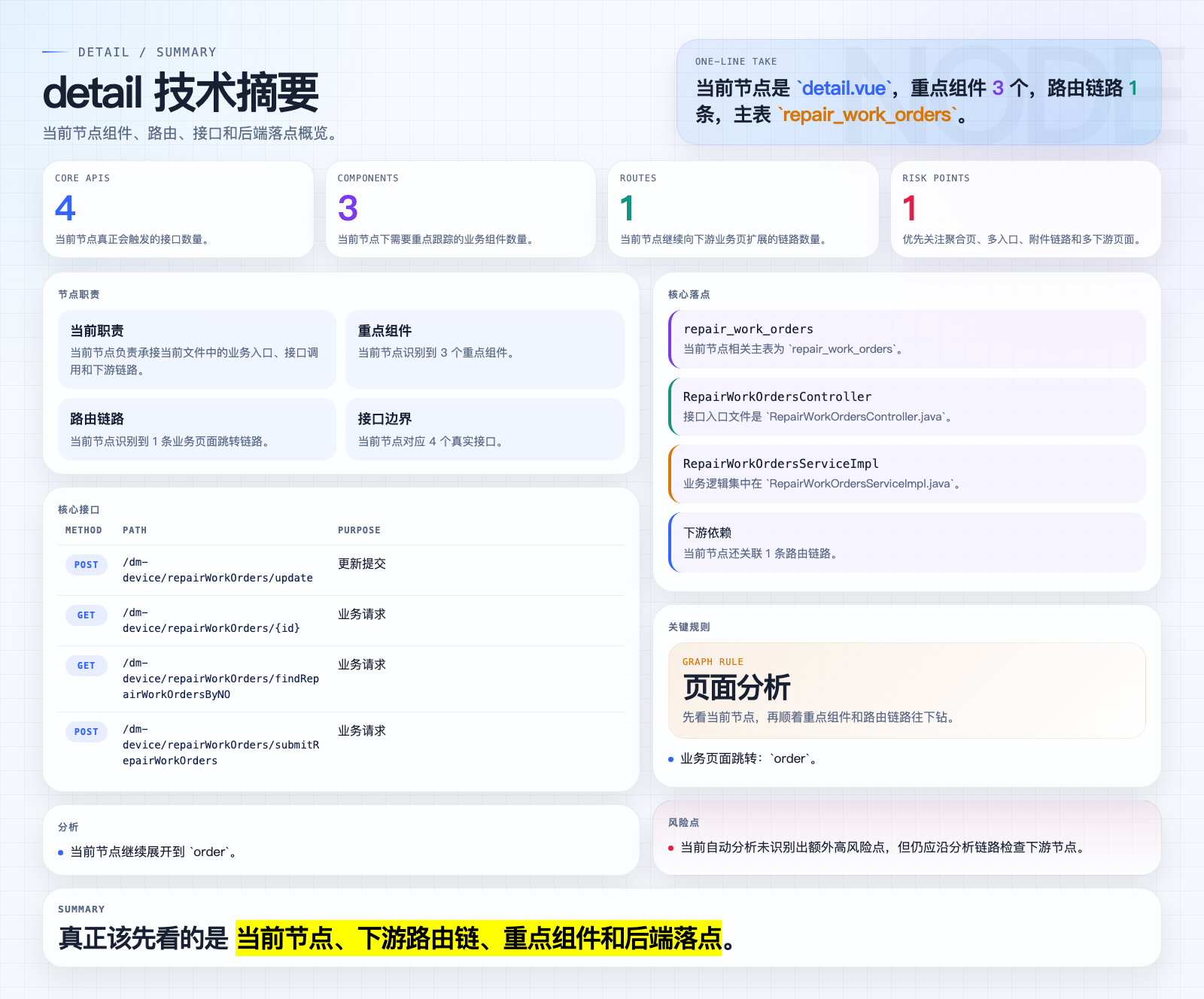 detail 页面摘要图