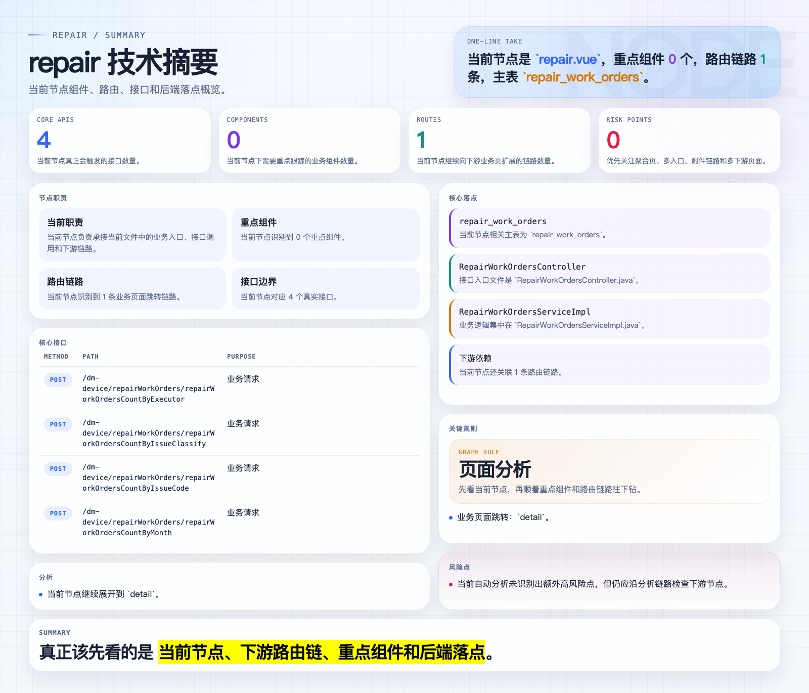 repair 页面摘要图