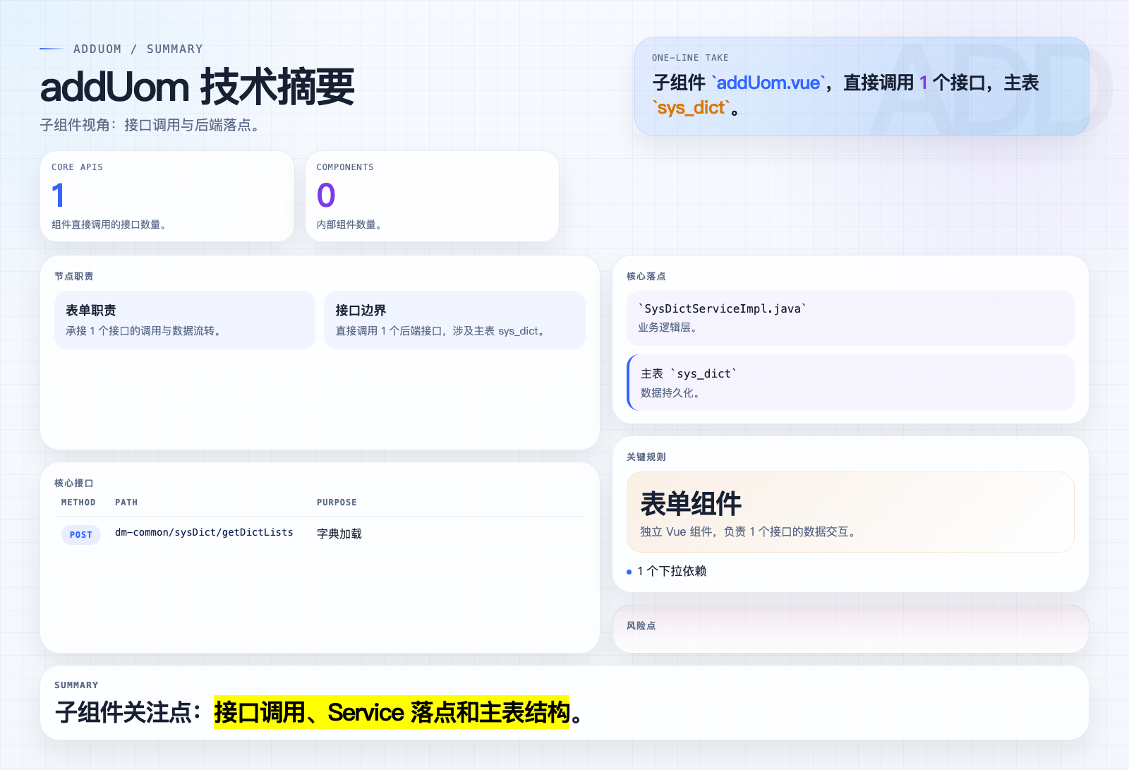 addUom 页面摘要图