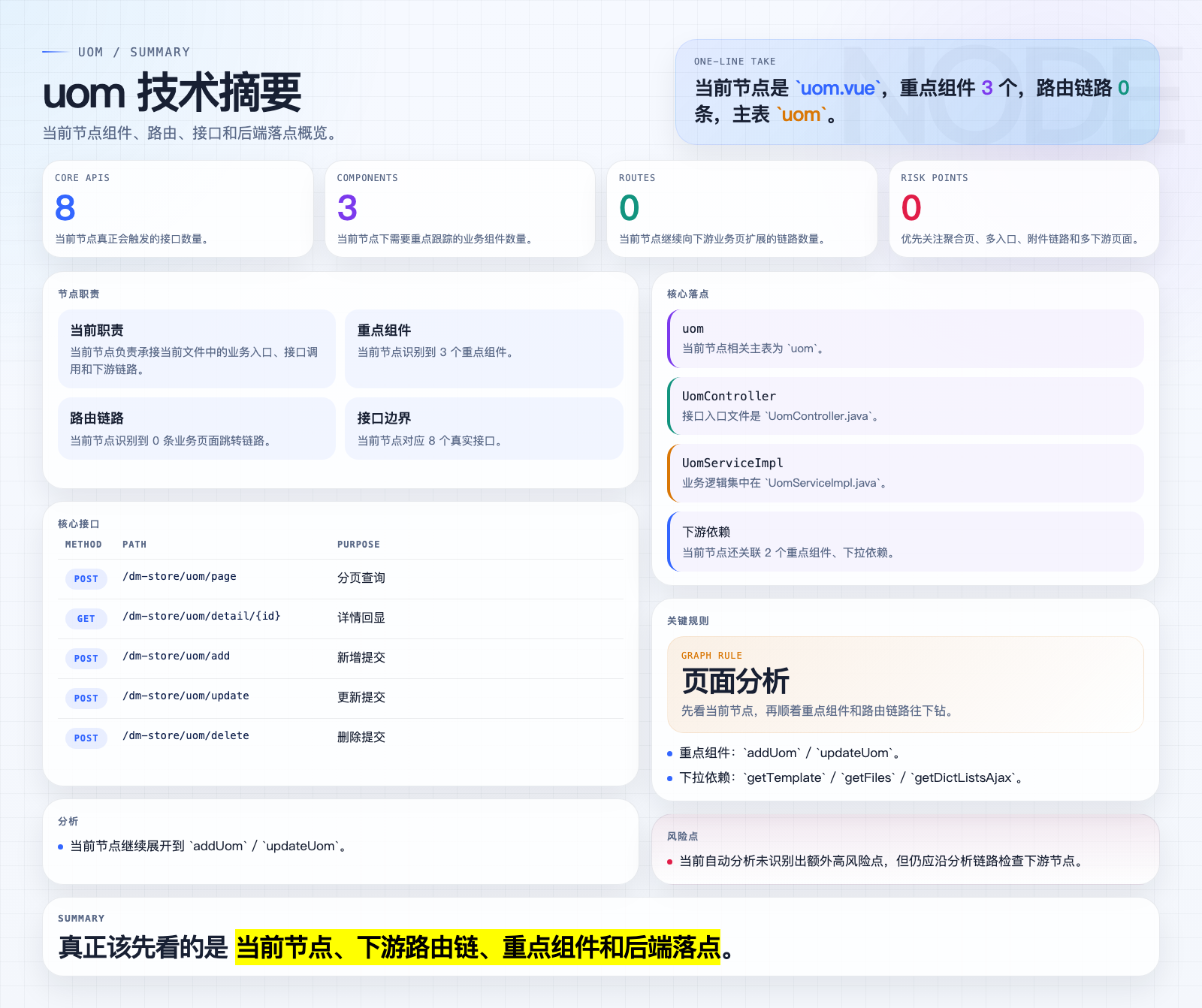 uom 页面摘要图