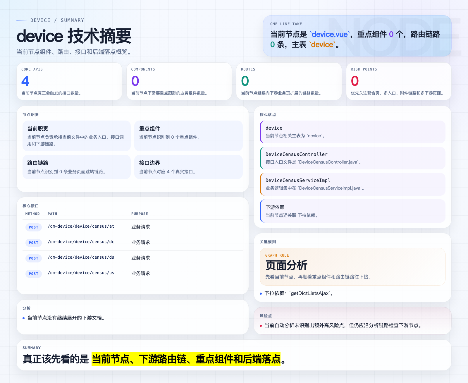 device 页面摘要图