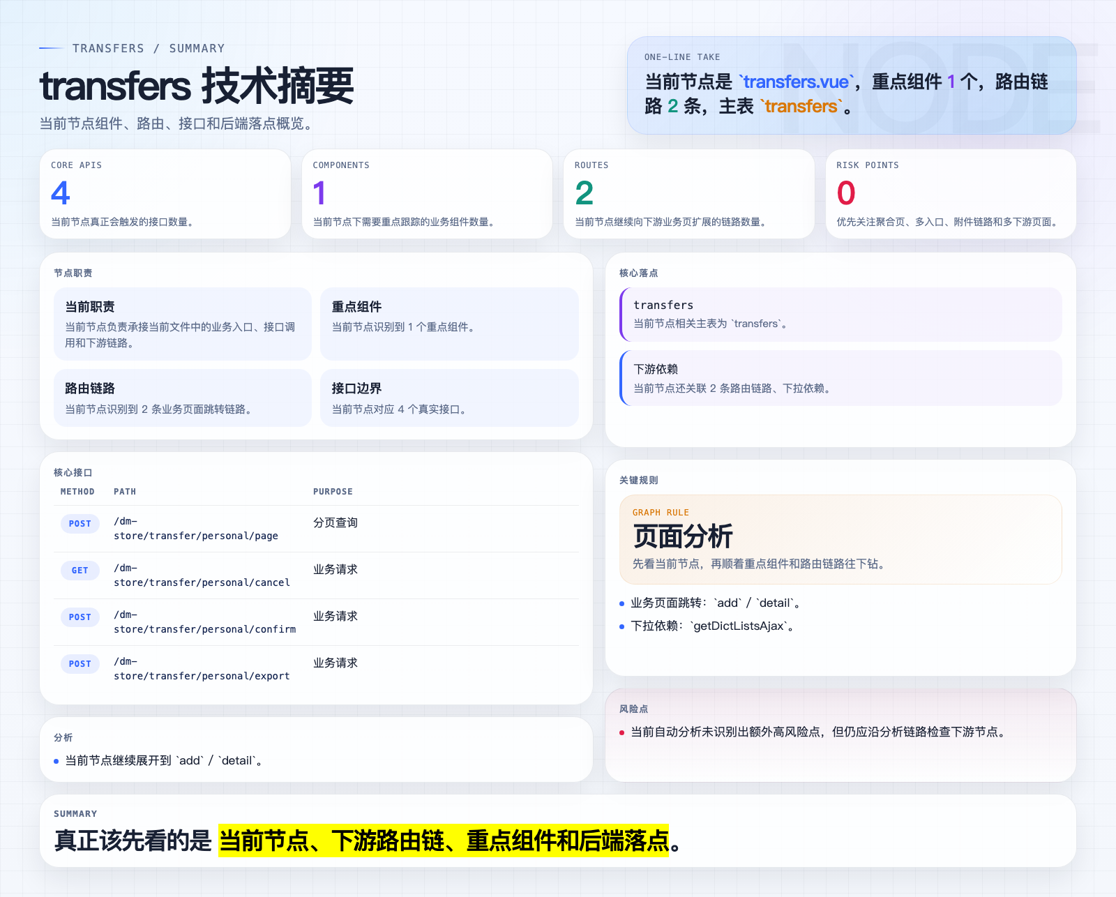 transfers 页面摘要图