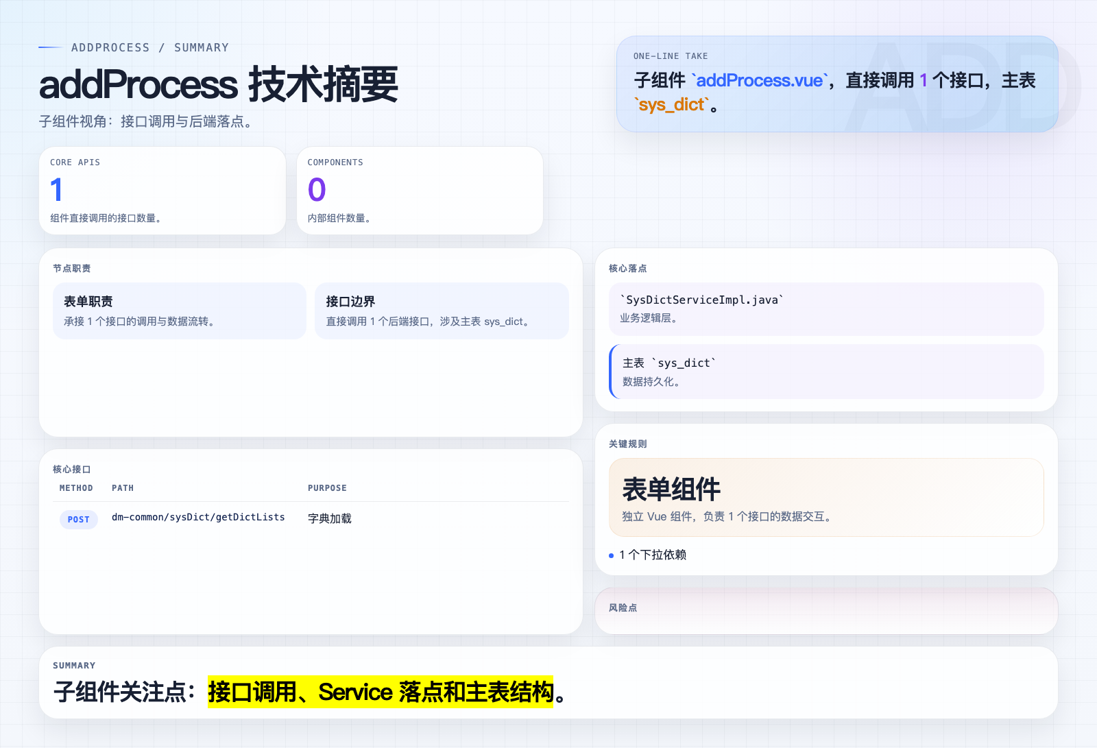 addProcess 页面摘要图