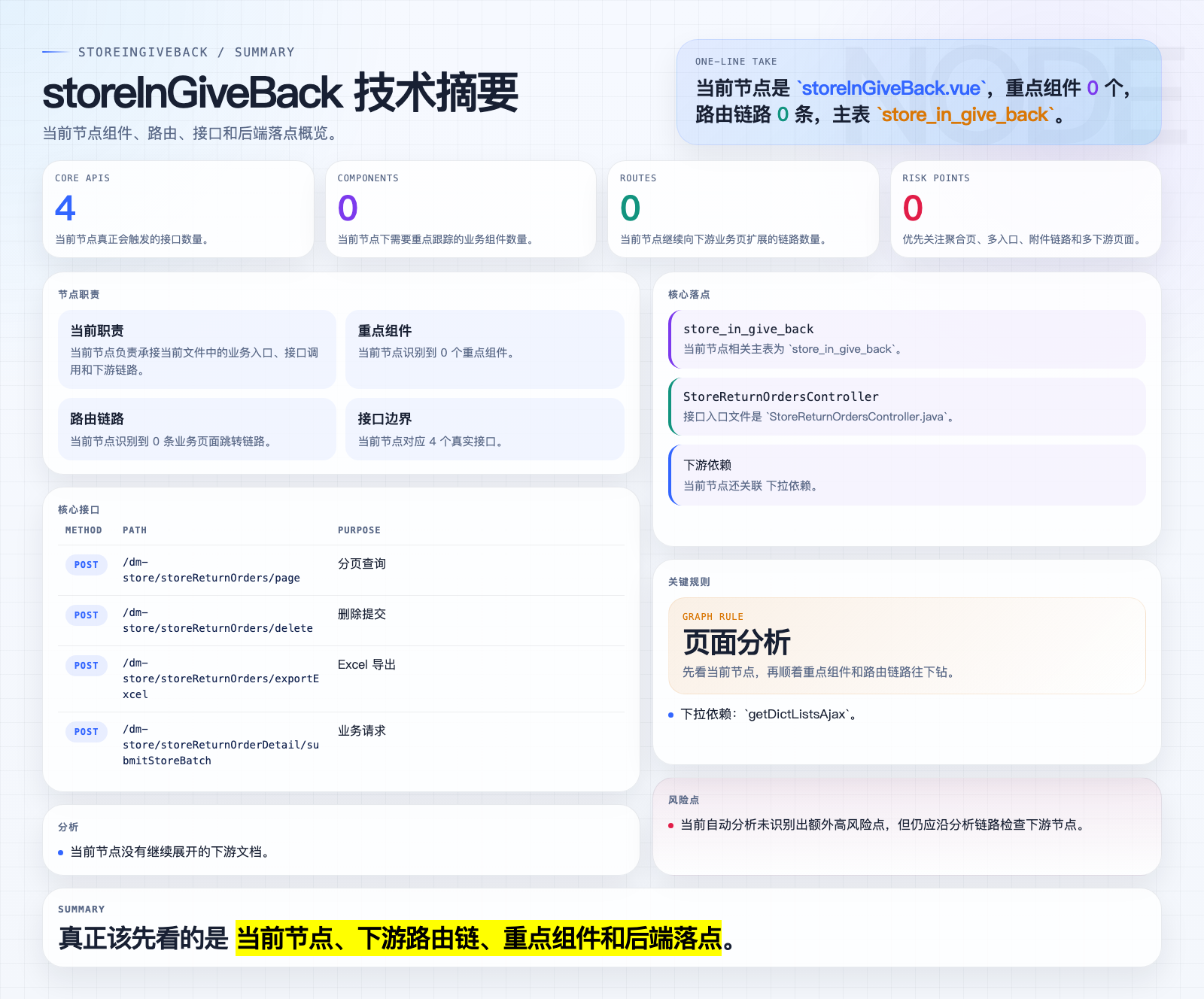 storeInGiveBack 页面摘要图