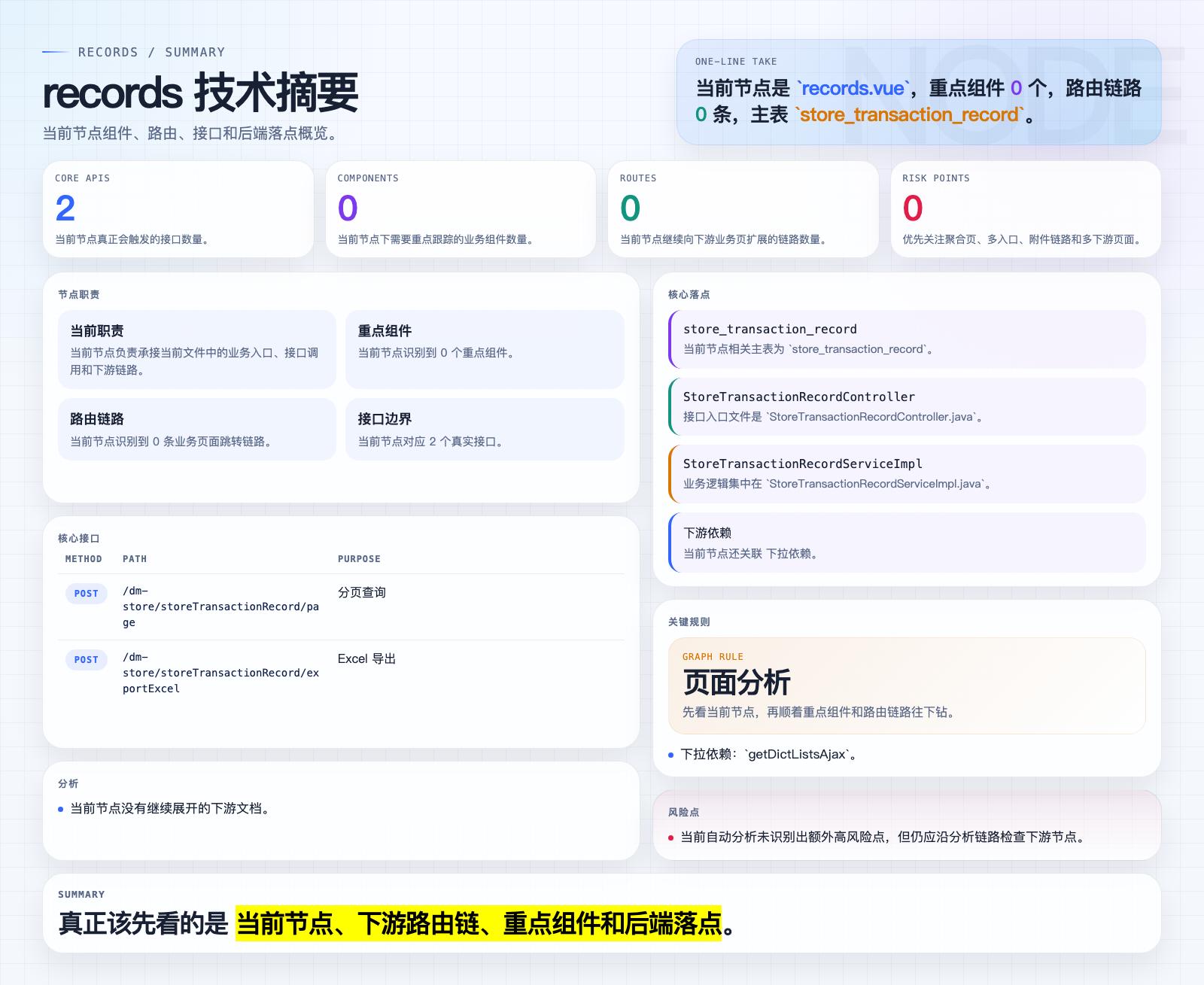 records 页面摘要图