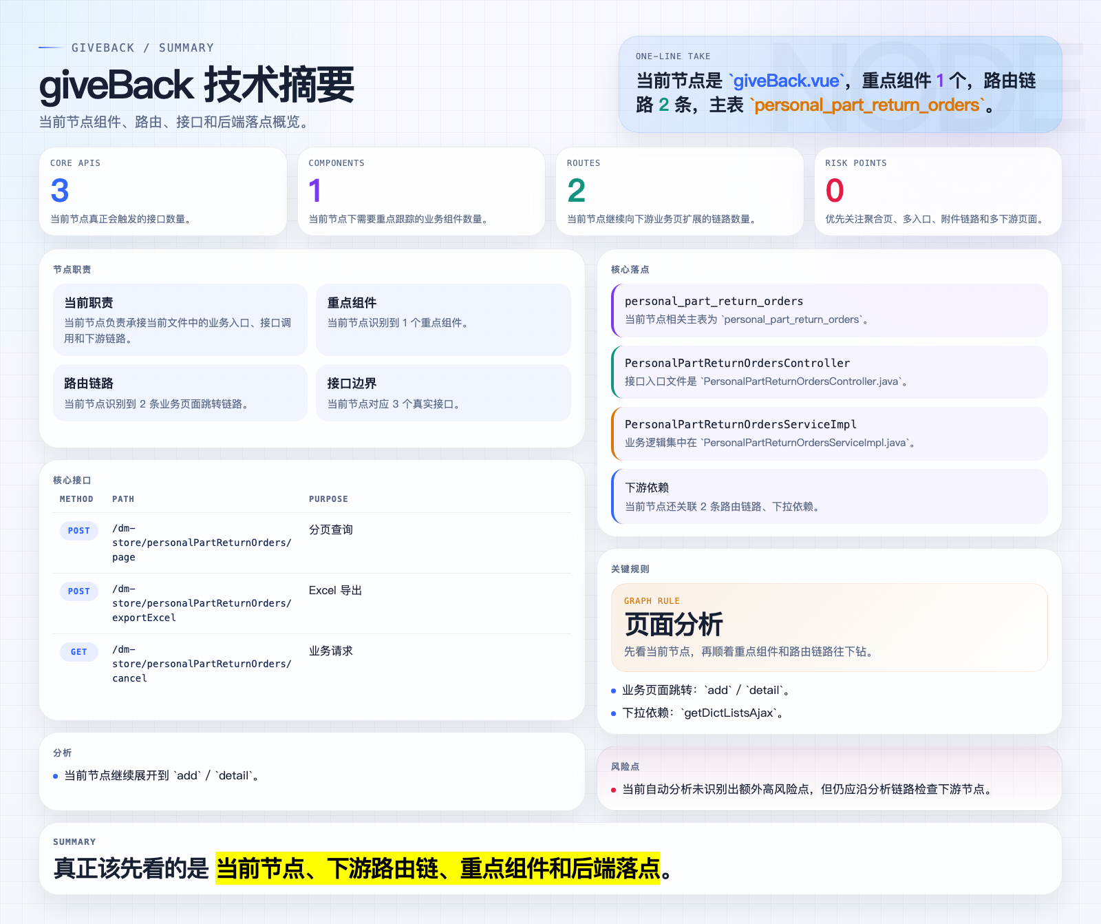 giveBack 页面摘要图