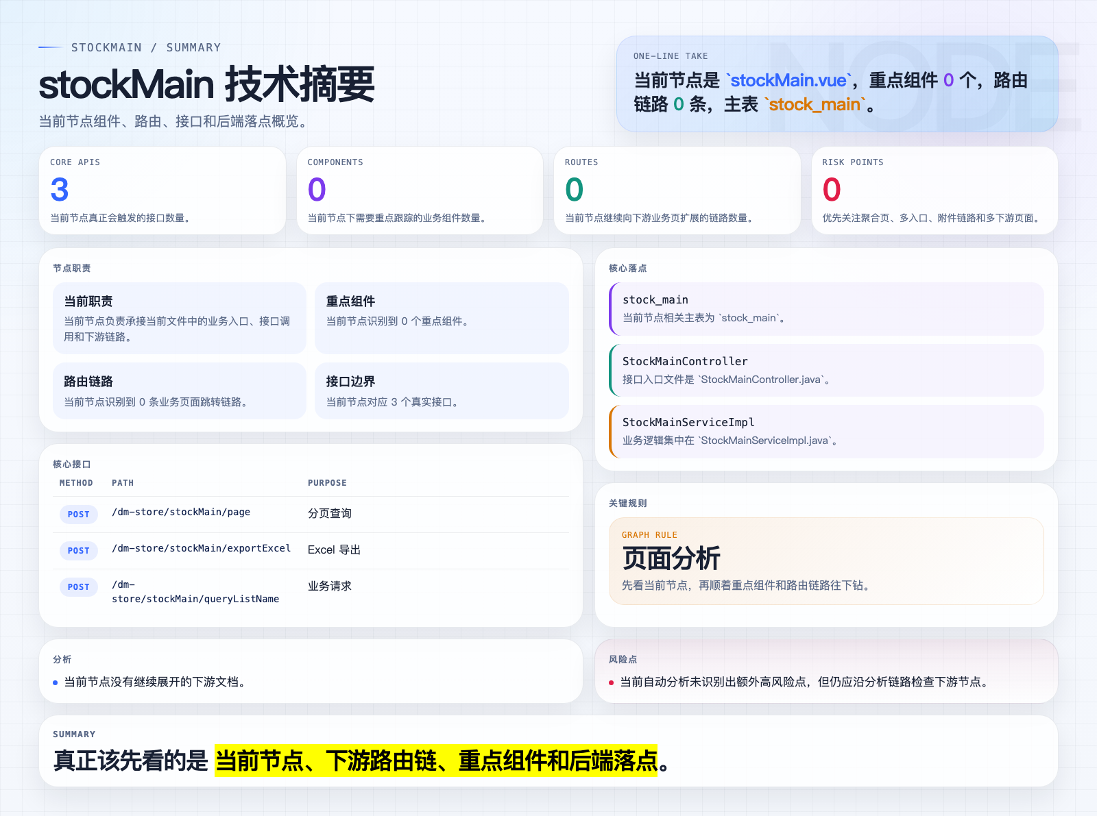 stockMain 页面摘要图