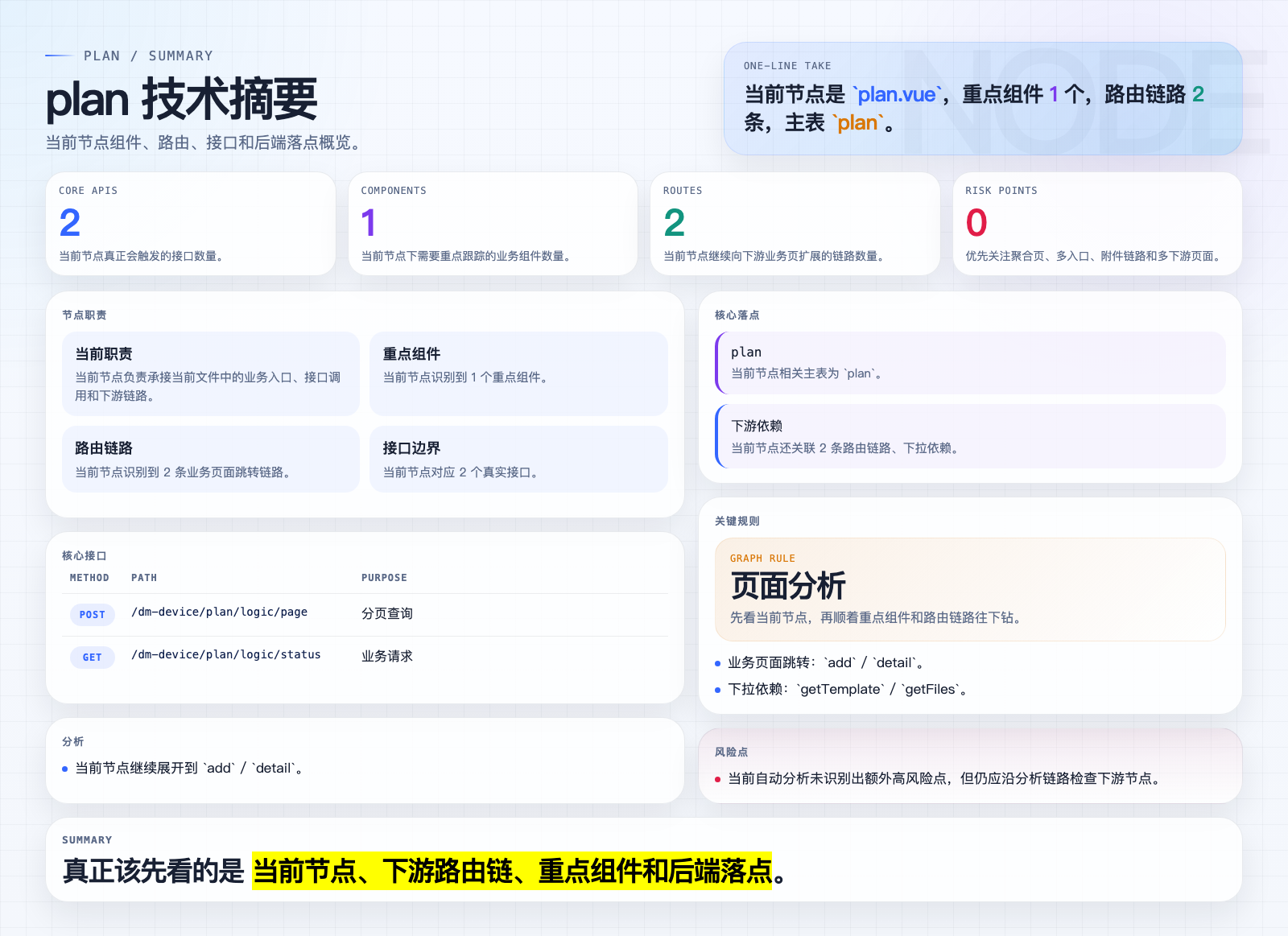 plan 页面摘要图