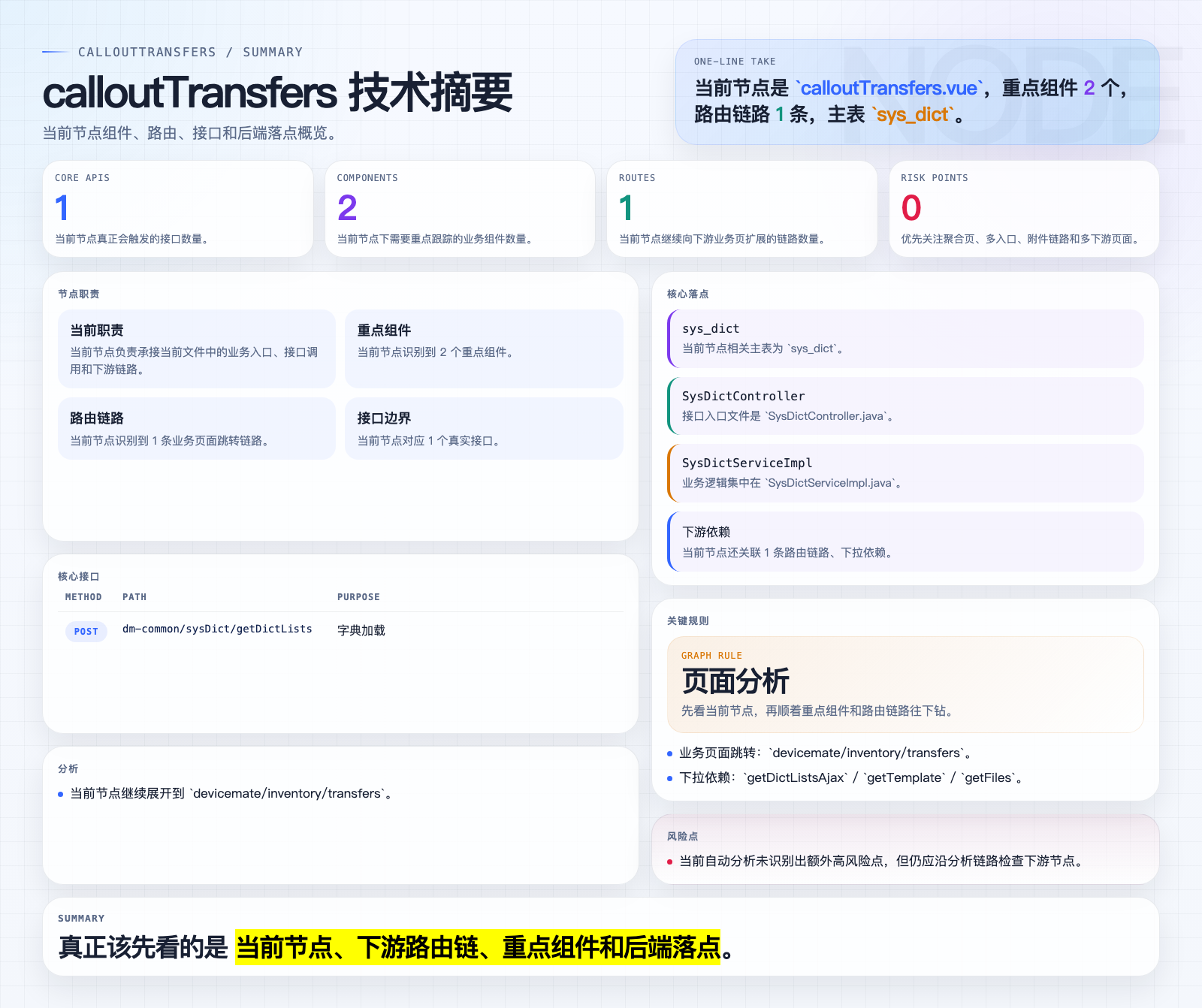 calloutTransfers 页面摘要图