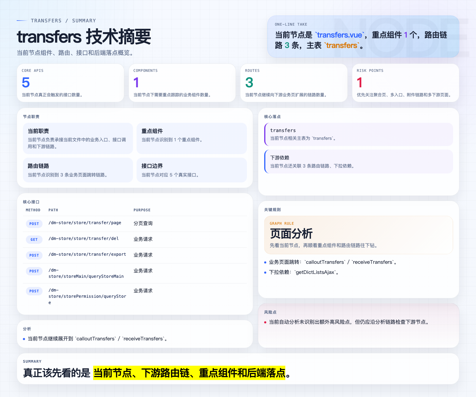 transfers 页面摘要图