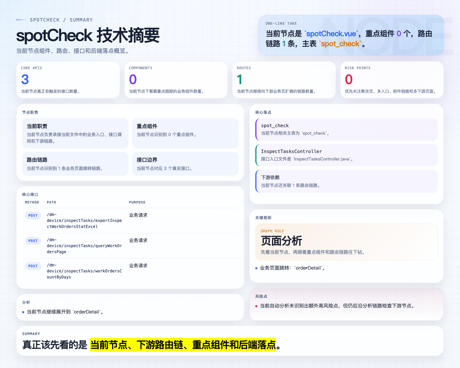 spotCheck 页面摘要图
