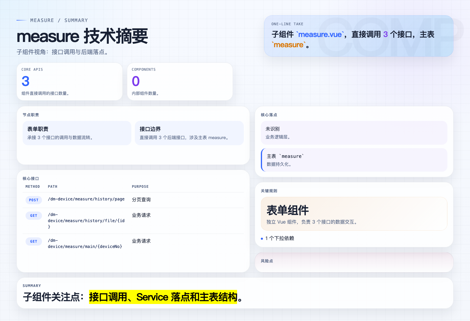 measure 页面摘要图