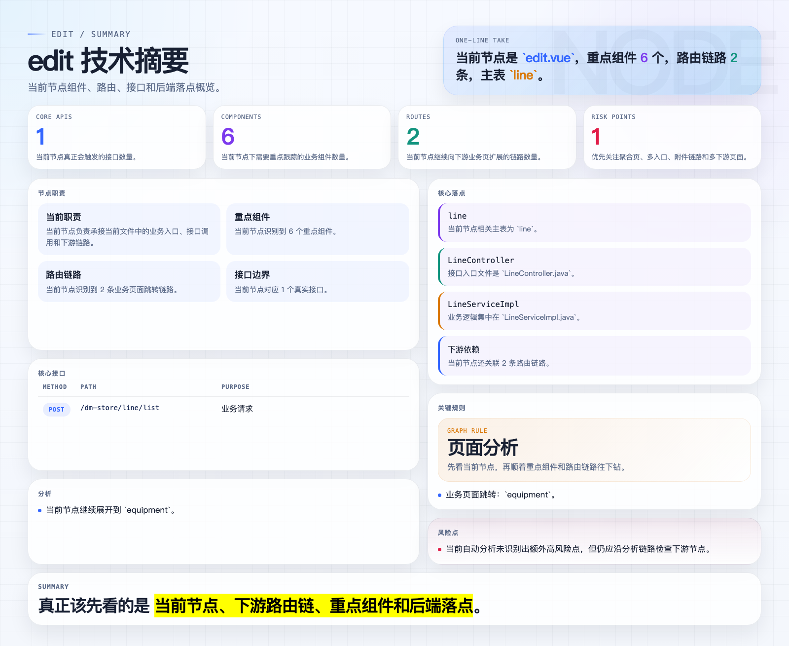 edit 页面摘要图