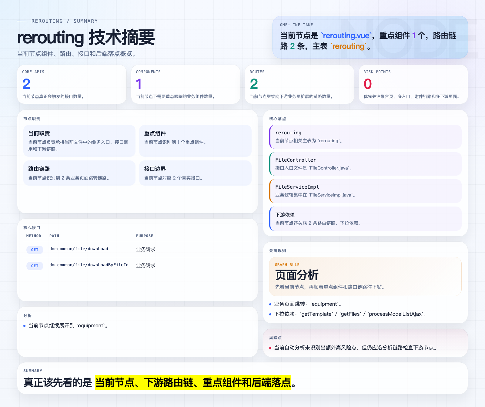 rerouting 页面摘要图
