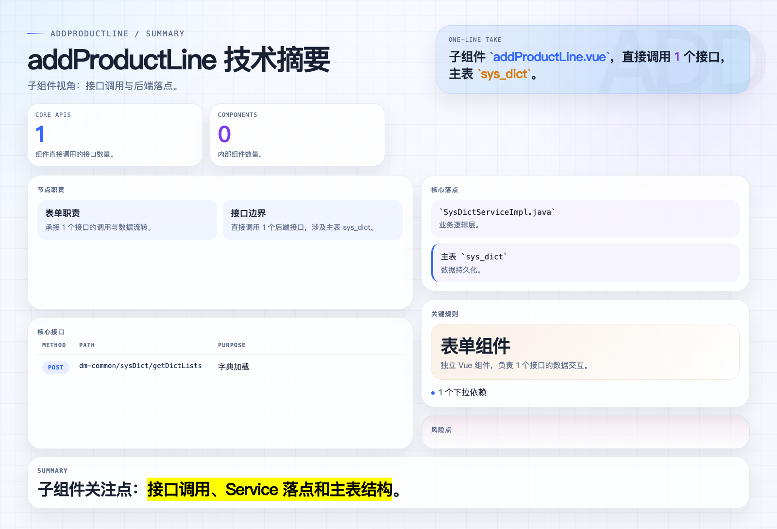 addProductLine 页面摘要图