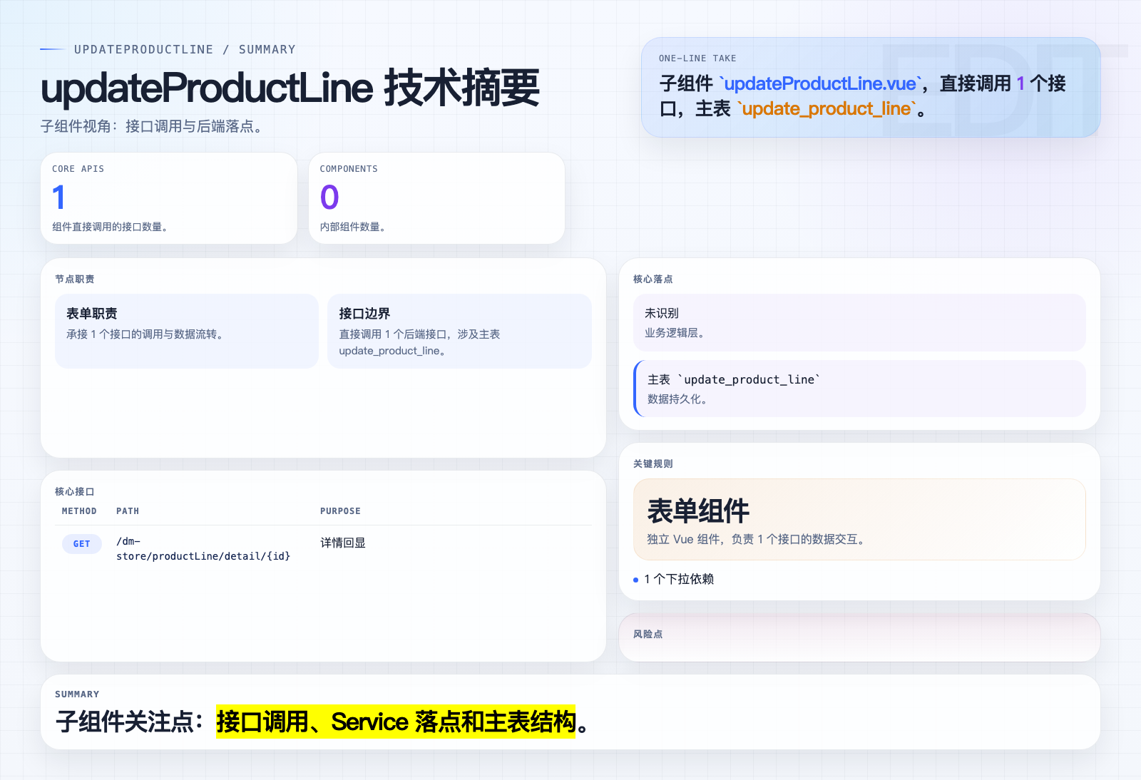 updateProductLine 页面摘要图