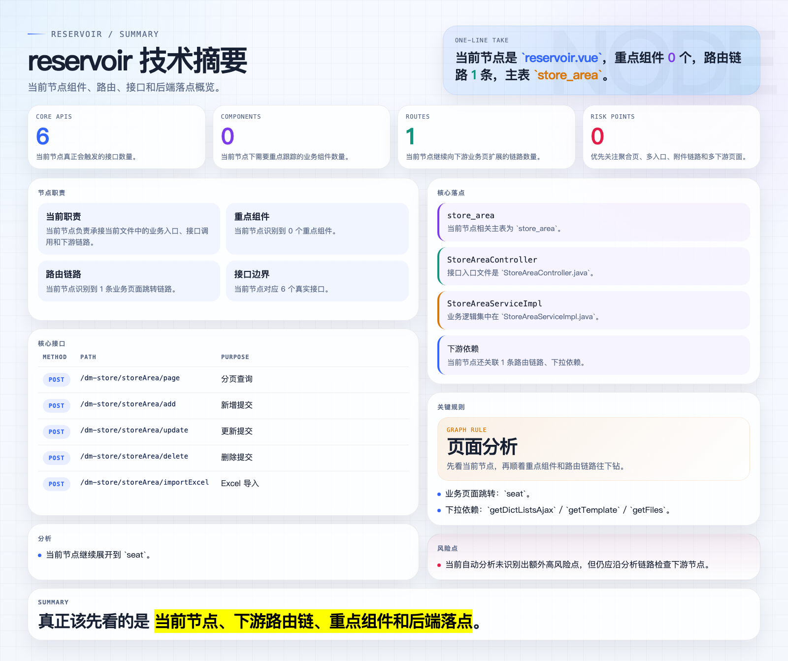 reservoir 页面摘要图