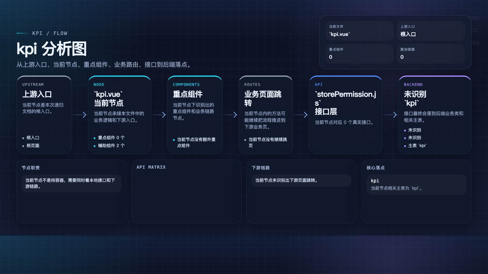 kpi 页面数据流图