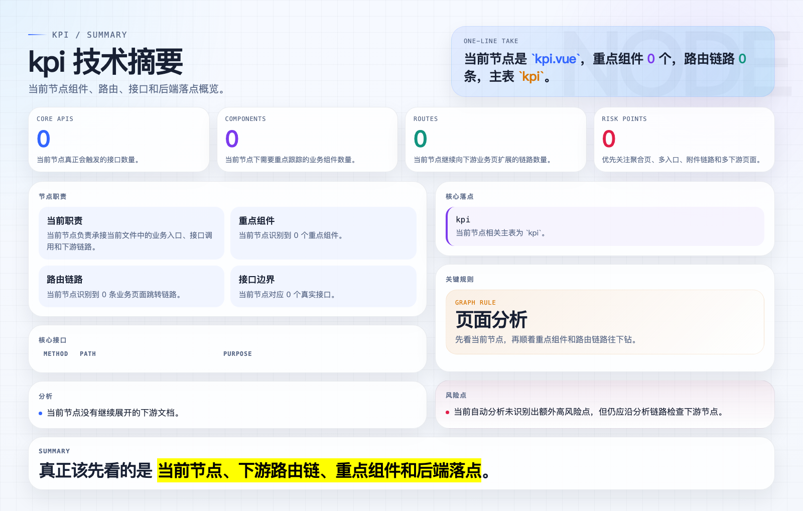 kpi 页面摘要图