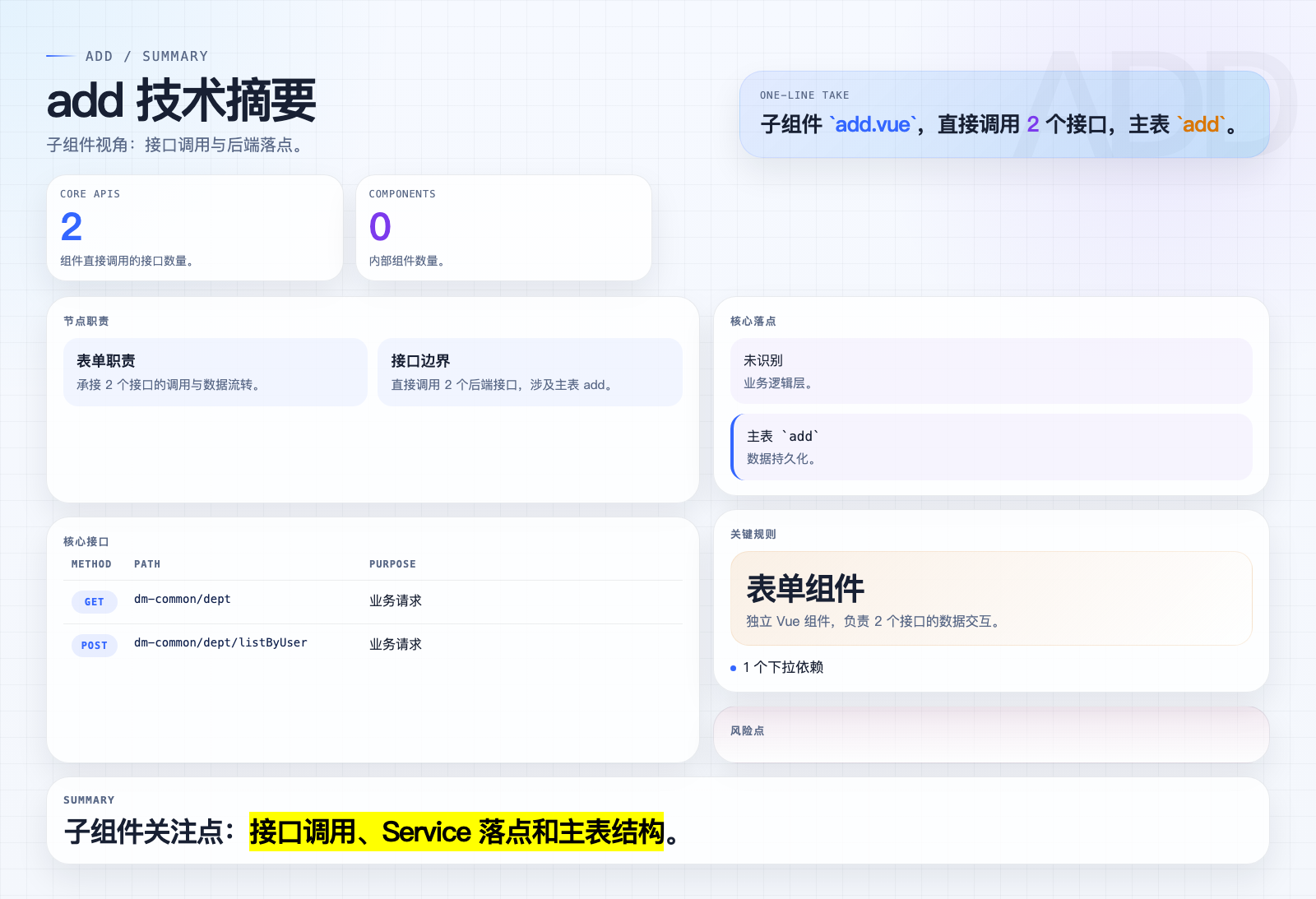add 页面摘要图