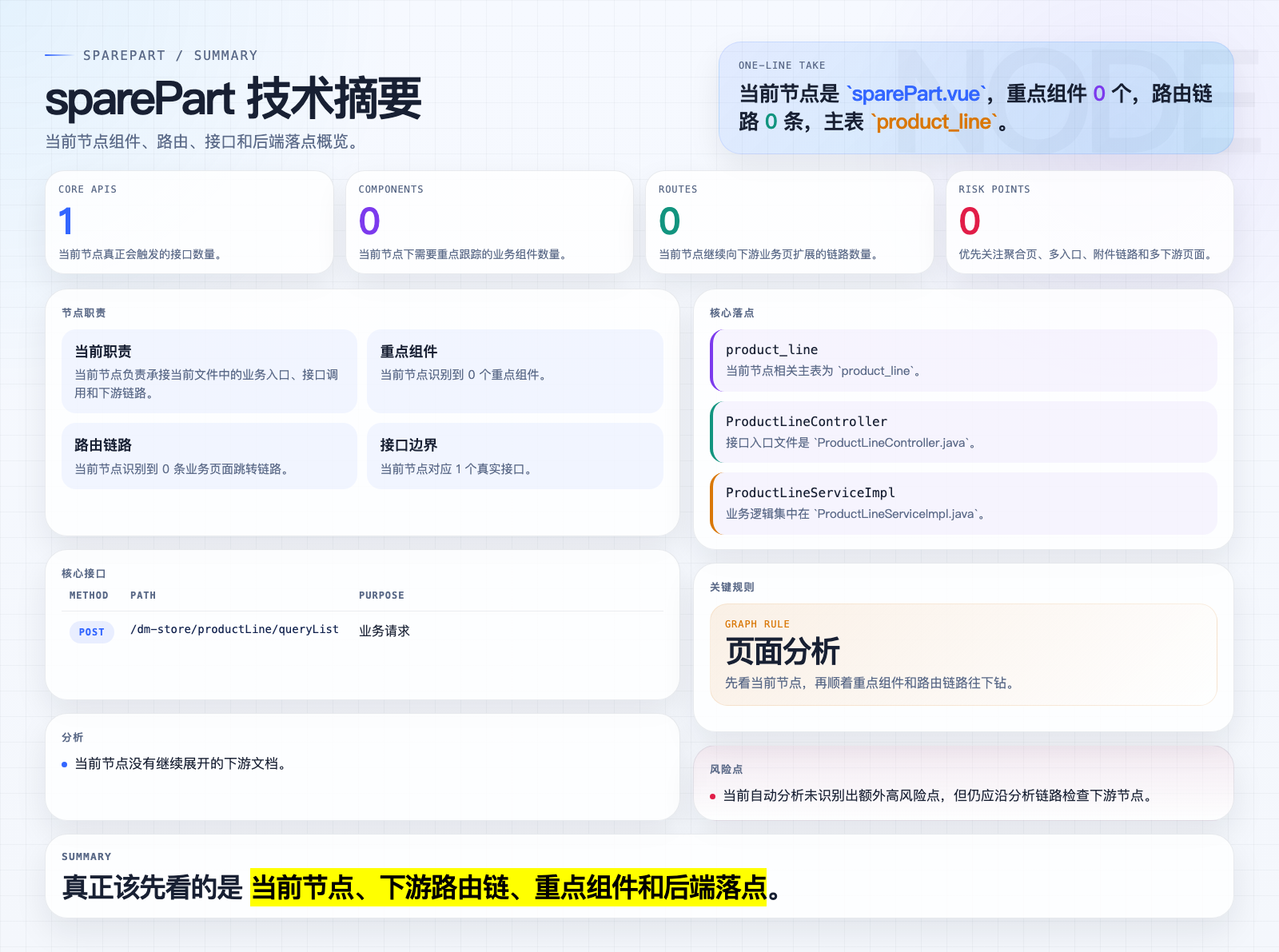 sparePart 页面摘要图
