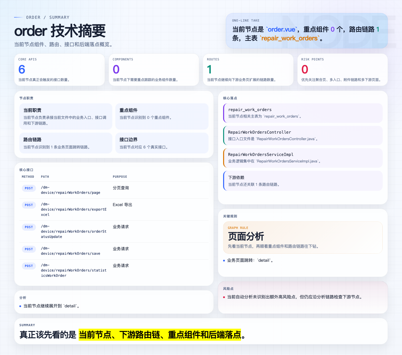 order 页面摘要图