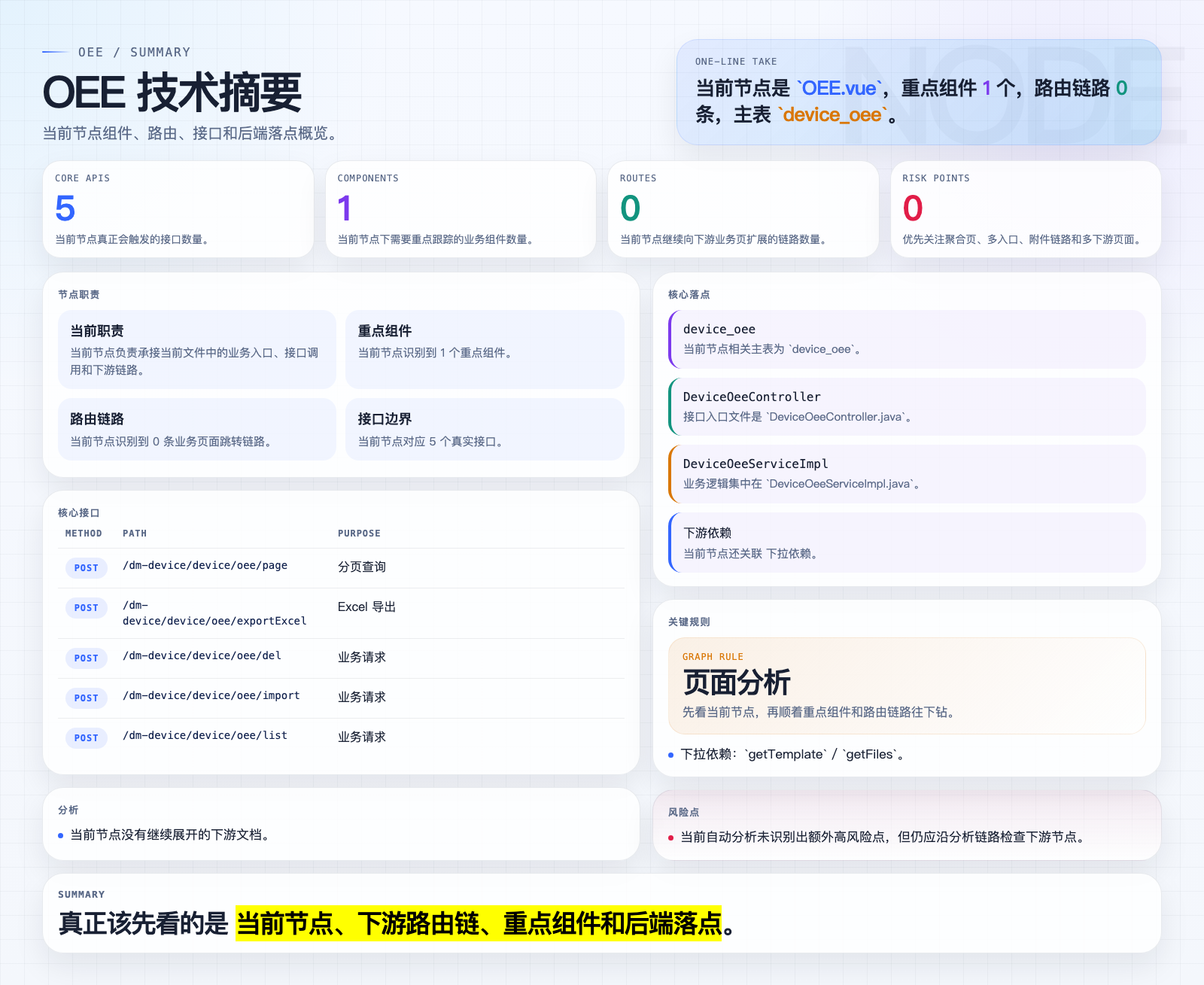 OEE 页面摘要图