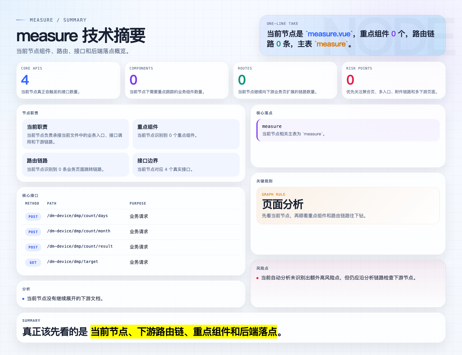 measure 页面摘要图
