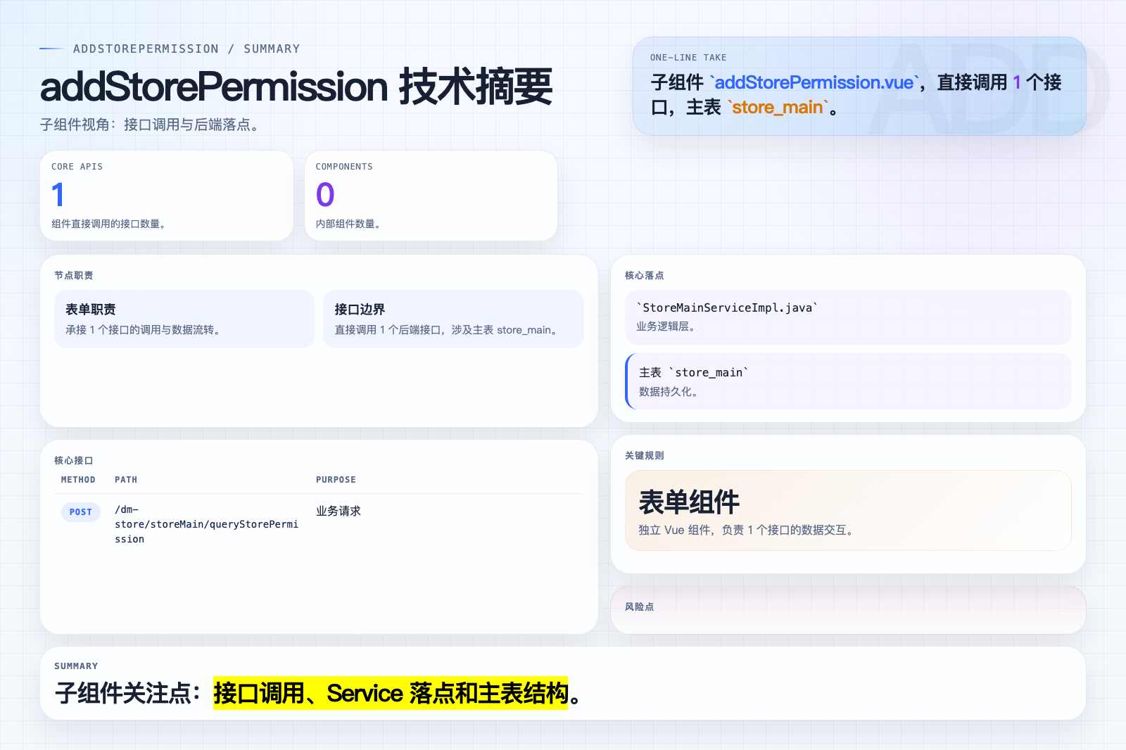 addStorePermission 页面摘要图