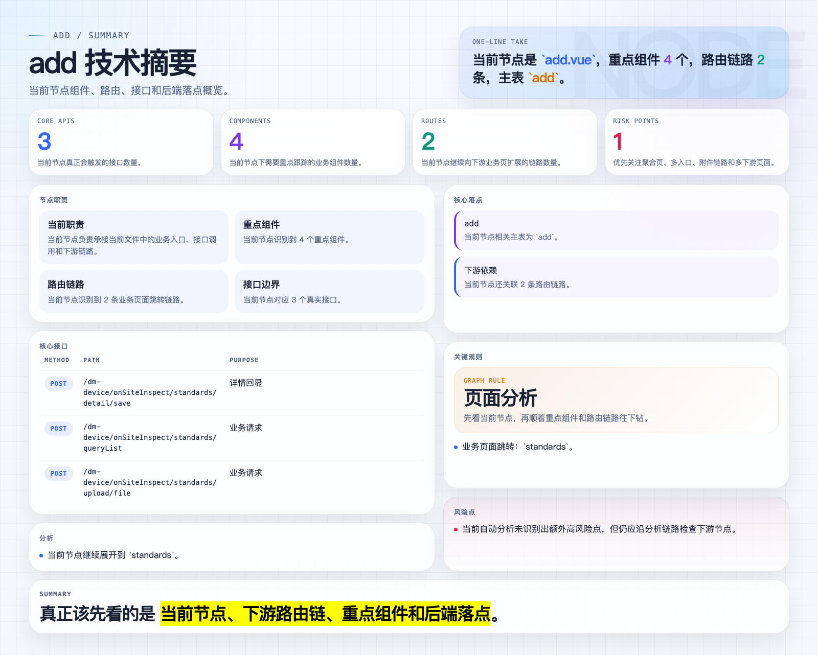 add 页面摘要图