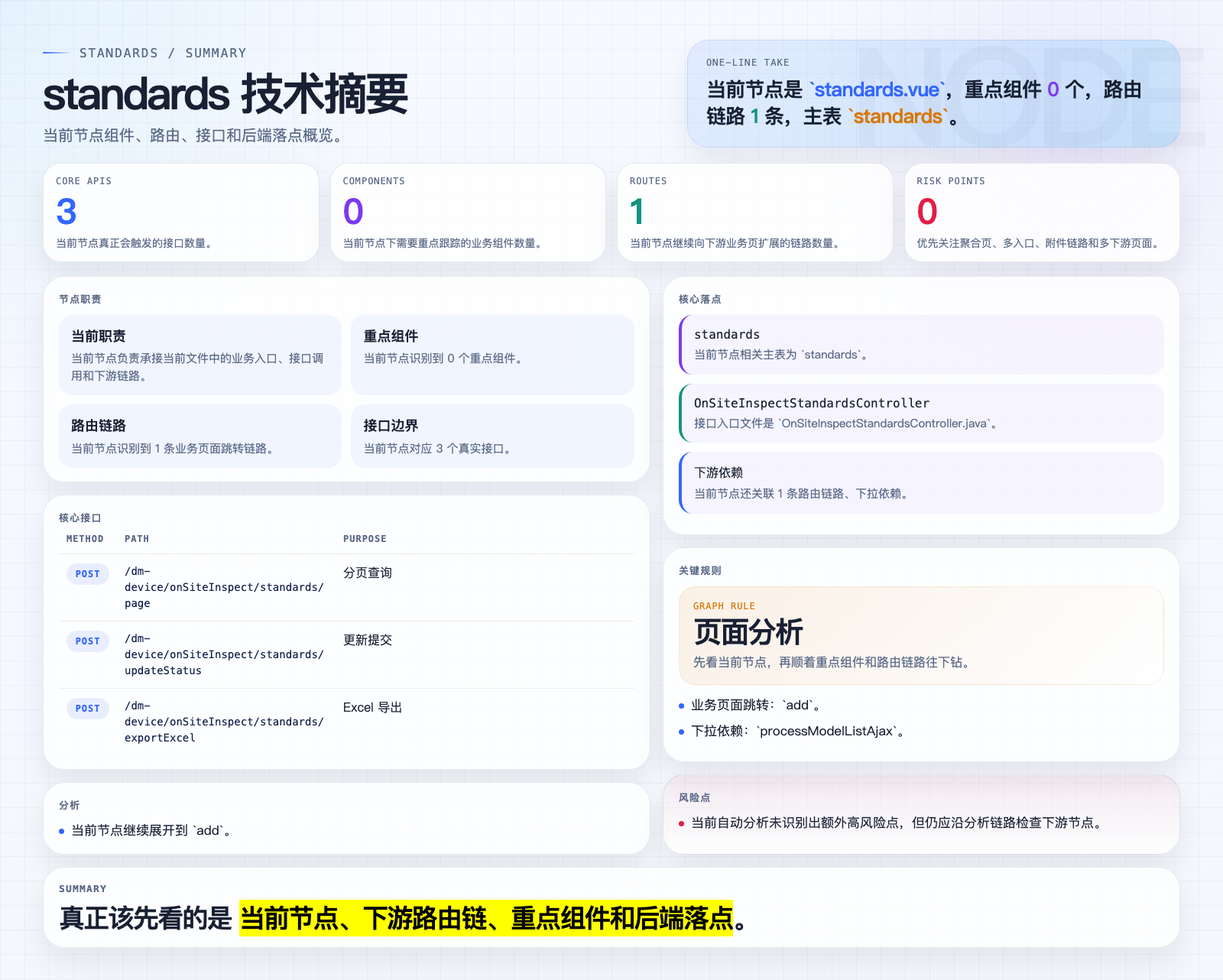 standards 页面摘要图